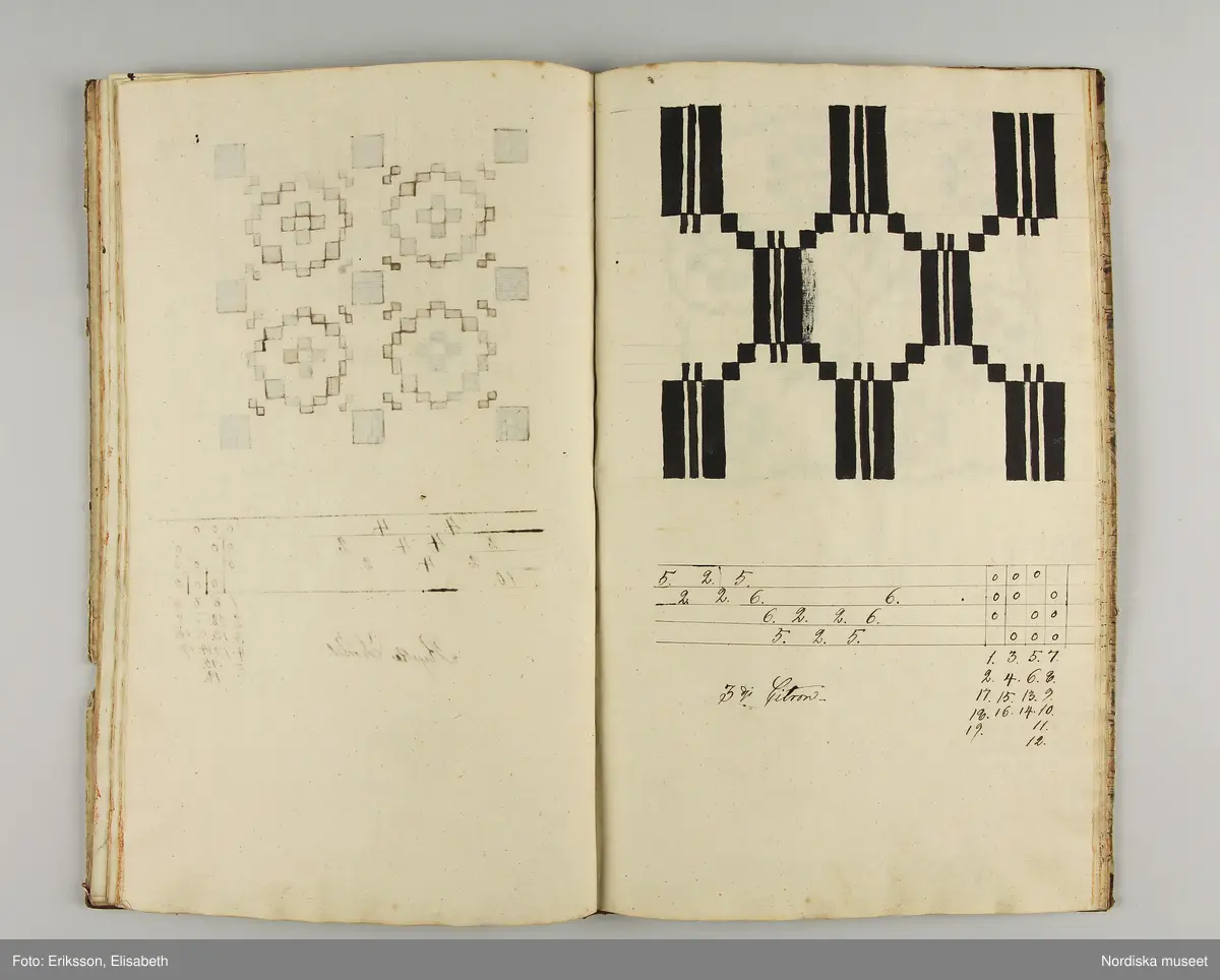 Inbunden bok med brunmarmorerade pärmar och rygg av brunt skinn. På första sidan skrivet för hand: "Wäf-Mönster-Bok för Demoisellerne Ekenmark tillhörig Anna Lithén Skara den 27 nov. 1826."
Innehåller 27 damast-och drällnotor av de vanliga slag som lärdes ut på Ekenmarks ambulerande vävkurser. Mönstrens namn påskrivna.
Bak i boken finns vävnotor och 17 tygprover på småmönstrade mångskaftade  vävnader som också lärdes ut på kurserna., samma som finns i deras tryckta läroböcker, t.ex.: nr 52 (delvis) Mönster till faconer utan veck med en bom ( hålkrus). Nr 21, stjärntyg nr 24,  blombård nr 22, wecktyg med vandringsman nr 20, 2 schalettemönster, Wästtygsmönster nr 57, Förgätmigejmönstret nr 27 samt nr. 44 2 prover.
Boken i gott skick.
Har  tillhört vävlärarinnan Johanna Brunsson, som hade känd vävskola för utbildning av vävlärare i Stockholm. Givaren  Alma Jacobbson var hennes systerdotter som tog över verksamheten efter hennes död.
/Berit Eldvik 2012-02-28