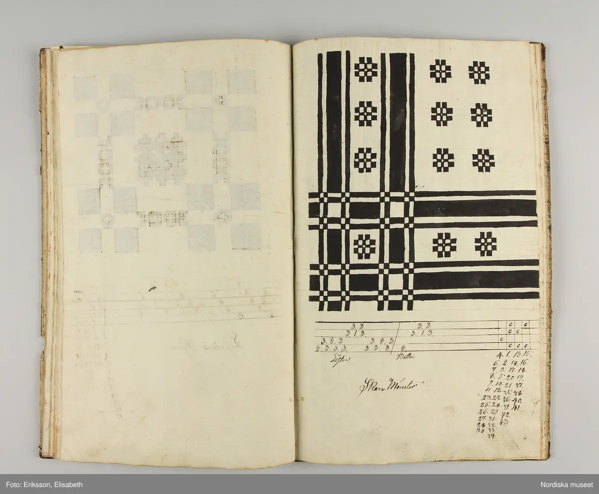 Inbunden bok med brunmarmorerade pärmar och rygg av brunt skinn. På första sidan skrivet för hand: "Wäf-Mönster-Bok för Demoisellerne Ekenmark tillhörig Anna Lithén Skara den 27 nov. 1826."
Innehåller 27 damast-och drällnotor av de vanliga slag som lärdes ut på Ekenmarks ambulerande vävkurser. Mönstrens namn påskrivna.
Bak i boken finns vävnotor och 17 tygprover på småmönstrade mångskaftade  vävnader som också lärdes ut på kurserna., samma som finns i deras tryckta läroböcker, t.ex.: nr 52 (delvis) Mönster till faconer utan veck med en bom ( hålkrus). Nr 21, stjärntyg nr 24,  blombård nr 22, wecktyg med vandringsman nr 20, 2 schalettemönster, Wästtygsmönster nr 57, Förgätmigejmönstret nr 27 samt nr. 44 2 prover.
Boken i gott skick.
Har  tillhört vävlärarinnan Johanna Brunsson, som hade känd vävskola för utbildning av vävlärare i Stockholm. Givaren  Alma Jacobbson var hennes systerdotter som tog över verksamheten efter hennes död.
/Berit Eldvik 2012-02-28