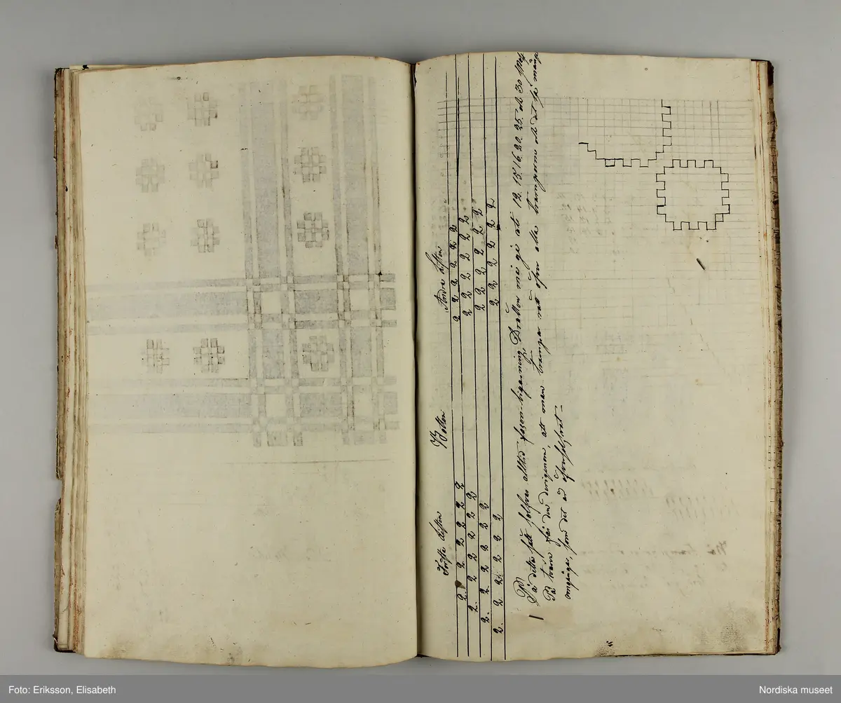 Inbunden bok med brunmarmorerade pärmar och rygg av brunt skinn. På första sidan skrivet för hand: "Wäf-Mönster-Bok för Demoisellerne Ekenmark tillhörig Anna Lithén Skara den 27 nov. 1826."
Innehåller 27 damast-och drällnotor av de vanliga slag som lärdes ut på Ekenmarks ambulerande vävkurser. Mönstrens namn påskrivna.
Bak i boken finns vävnotor och 17 tygprover på småmönstrade mångskaftade  vävnader som också lärdes ut på kurserna., samma som finns i deras tryckta läroböcker, t.ex.: nr 52 (delvis) Mönster till faconer utan veck med en bom ( hålkrus). Nr 21, stjärntyg nr 24,  blombård nr 22, wecktyg med vandringsman nr 20, 2 schalettemönster, Wästtygsmönster nr 57, Förgätmigejmönstret nr 27 samt nr. 44 2 prover.
Boken i gott skick.
Har  tillhört vävlärarinnan Johanna Brunsson, som hade känd vävskola för utbildning av vävlärare i Stockholm. Givaren  Alma Jacobbson var hennes systerdotter som tog över verksamheten efter hennes död.
/Berit Eldvik 2012-02-28