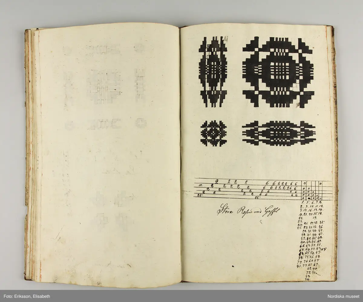Inbunden bok med brunmarmorerade pärmar och rygg av brunt skinn. På första sidan skrivet för hand: "Wäf-Mönster-Bok för Demoisellerne Ekenmark tillhörig Anna Lithén Skara den 27 nov. 1826."
Innehåller 27 damast-och drällnotor av de vanliga slag som lärdes ut på Ekenmarks ambulerande vävkurser. Mönstrens namn påskrivna.
Bak i boken finns vävnotor och 17 tygprover på småmönstrade mångskaftade  vävnader som också lärdes ut på kurserna., samma som finns i deras tryckta läroböcker, t.ex.: nr 52 (delvis) Mönster till faconer utan veck med en bom ( hålkrus). Nr 21, stjärntyg nr 24,  blombård nr 22, wecktyg med vandringsman nr 20, 2 schalettemönster, Wästtygsmönster nr 57, Förgätmigejmönstret nr 27 samt nr. 44 2 prover.
Boken i gott skick.
Har  tillhört vävlärarinnan Johanna Brunsson, som hade känd vävskola för utbildning av vävlärare i Stockholm. Givaren  Alma Jacobbson var hennes systerdotter som tog över verksamheten efter hennes död.
/Berit Eldvik 2012-02-28