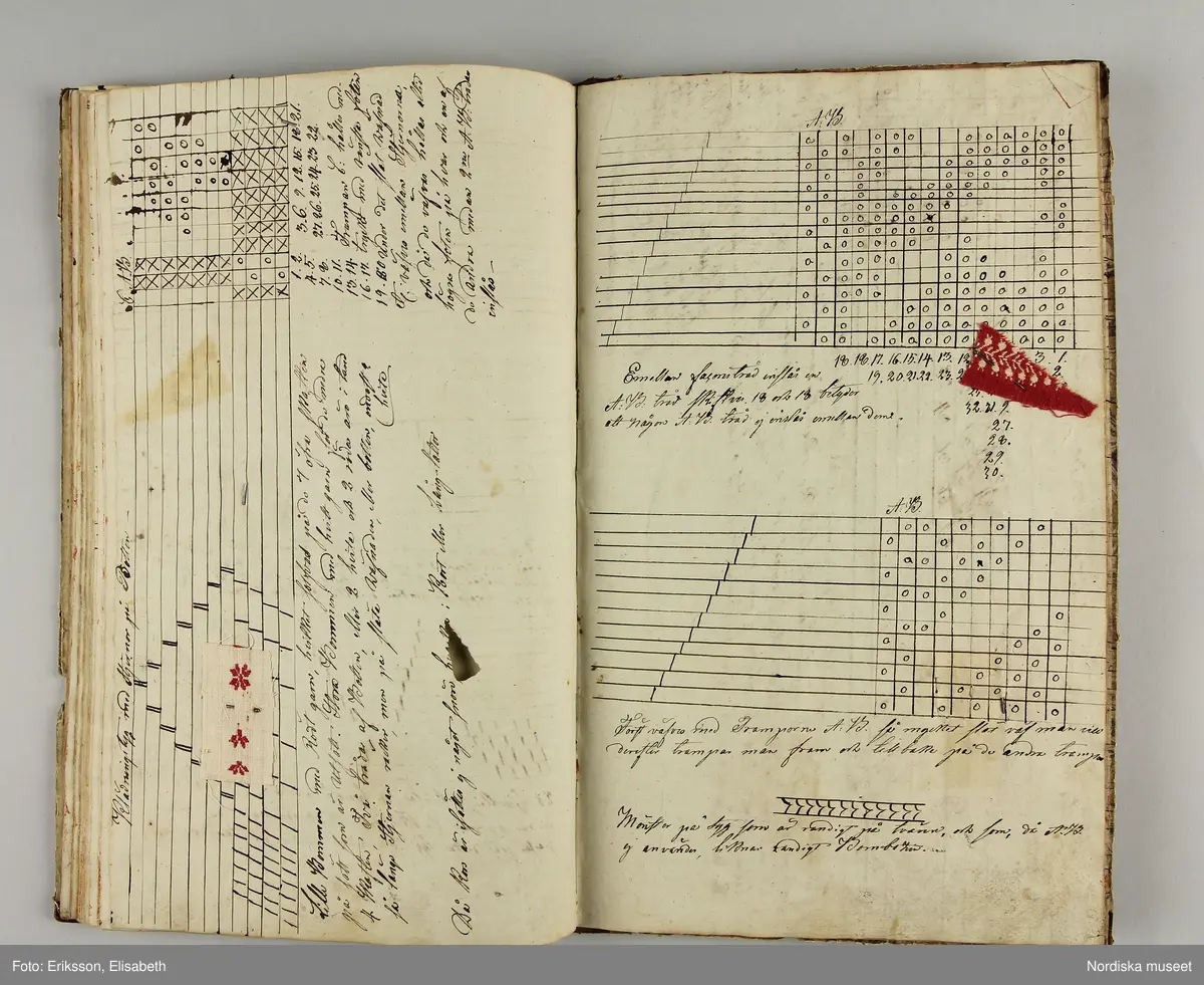 Inbunden bok med brunmarmorerade pärmar och rygg av brunt skinn. På första sidan skrivet för hand: "Wäf-Mönster-Bok för Demoisellerne Ekenmark tillhörig Anna Lithén Skara den 27 nov. 1826."
Innehåller 27 damast-och drällnotor av de vanliga slag som lärdes ut på Ekenmarks ambulerande vävkurser. Mönstrens namn påskrivna.
Bak i boken finns vävnotor och 17 tygprover på småmönstrade mångskaftade  vävnader som också lärdes ut på kurserna., samma som finns i deras tryckta läroböcker, t.ex.: nr 52 (delvis) Mönster till faconer utan veck med en bom ( hålkrus). Nr 21, stjärntyg nr 24,  blombård nr 22, wecktyg med vandringsman nr 20, 2 schalettemönster, Wästtygsmönster nr 57, Förgätmigejmönstret nr 27 samt nr. 44 2 prover.
Boken i gott skick.
Har  tillhört vävlärarinnan Johanna Brunsson, som hade känd vävskola för utbildning av vävlärare i Stockholm. Givaren  Alma Jacobbson var hennes systerdotter som tog över verksamheten efter hennes död.
/Berit Eldvik 2012-02-28