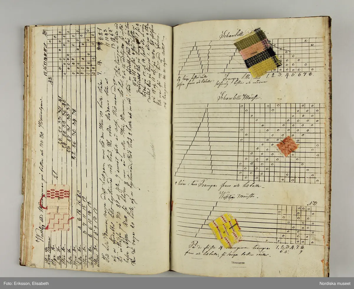 Inbunden bok med brunmarmorerade pärmar och rygg av brunt skinn. På första sidan skrivet för hand: "Wäf-Mönster-Bok för Demoisellerne Ekenmark tillhörig Anna Lithén Skara den 27 nov. 1826."
Innehåller 27 damast-och drällnotor av de vanliga slag som lärdes ut på Ekenmarks ambulerande vävkurser. Mönstrens namn påskrivna.
Bak i boken finns vävnotor och 17 tygprover på småmönstrade mångskaftade  vävnader som också lärdes ut på kurserna., samma som finns i deras tryckta läroböcker, t.ex.: nr 52 (delvis) Mönster till faconer utan veck med en bom ( hålkrus). Nr 21, stjärntyg nr 24,  blombård nr 22, wecktyg med vandringsman nr 20, 2 schalettemönster, Wästtygsmönster nr 57, Förgätmigejmönstret nr 27 samt nr. 44 2 prover.
Boken i gott skick.
Har  tillhört vävlärarinnan Johanna Brunsson, som hade känd vävskola för utbildning av vävlärare i Stockholm. Givaren  Alma Jacobbson var hennes systerdotter som tog över verksamheten efter hennes död.
/Berit Eldvik 2012-02-28