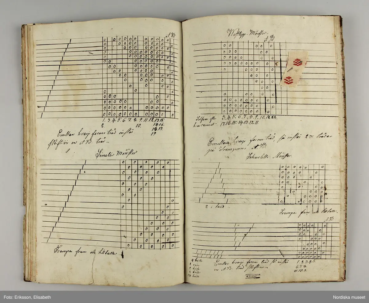 Inbunden bok med brunmarmorerade pärmar och rygg av brunt skinn. På första sidan skrivet för hand: "Wäf-Mönster-Bok för Demoisellerne Ekenmark tillhörig Anna Lithén Skara den 27 nov. 1826."
Innehåller 27 damast-och drällnotor av de vanliga slag som lärdes ut på Ekenmarks ambulerande vävkurser. Mönstrens namn påskrivna.
Bak i boken finns vävnotor och 17 tygprover på småmönstrade mångskaftade  vävnader som också lärdes ut på kurserna., samma som finns i deras tryckta läroböcker, t.ex.: nr 52 (delvis) Mönster till faconer utan veck med en bom ( hålkrus). Nr 21, stjärntyg nr 24,  blombård nr 22, wecktyg med vandringsman nr 20, 2 schalettemönster, Wästtygsmönster nr 57, Förgätmigejmönstret nr 27 samt nr. 44 2 prover.
Boken i gott skick.
Har  tillhört vävlärarinnan Johanna Brunsson, som hade känd vävskola för utbildning av vävlärare i Stockholm. Givaren  Alma Jacobbson var hennes systerdotter som tog över verksamheten efter hennes död.
/Berit Eldvik 2012-02-28