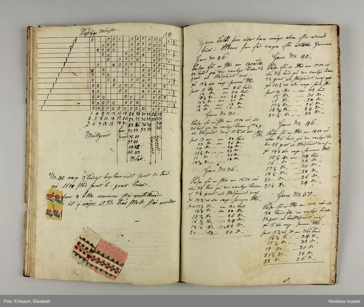 Inbunden bok med brunmarmorerade pärmar och rygg av brunt skinn. På första sidan skrivet för hand: "Wäf-Mönster-Bok för Demoisellerne Ekenmark tillhörig Anna Lithén Skara den 27 nov. 1826."
Innehåller 27 damast-och drällnotor av de vanliga slag som lärdes ut på Ekenmarks ambulerande vävkurser. Mönstrens namn påskrivna.
Bak i boken finns vävnotor och 17 tygprover på småmönstrade mångskaftade  vävnader som också lärdes ut på kurserna., samma som finns i deras tryckta läroböcker, t.ex.: nr 52 (delvis) Mönster till faconer utan veck med en bom ( hålkrus). Nr 21, stjärntyg nr 24,  blombård nr 22, wecktyg med vandringsman nr 20, 2 schalettemönster, Wästtygsmönster nr 57, Förgätmigejmönstret nr 27 samt nr. 44 2 prover.
Boken i gott skick.
Har  tillhört vävlärarinnan Johanna Brunsson, som hade känd vävskola för utbildning av vävlärare i Stockholm. Givaren  Alma Jacobbson var hennes systerdotter som tog över verksamheten efter hennes död.
/Berit Eldvik 2012-02-28