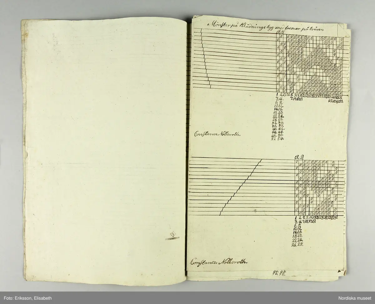 En samling lösa blad med vävnotor tecknade för hand på ljusgrått lumppapper med svart bläck. Består av 5 dubbelvikta ark, 48 enkelblad både i folioformat och mindre samt 1 ark och ett blad handskrivna  med diverse anvisningar vid drällvävning. Dessutom finns ett tryckt blad skrivet av J.E.Ekenmark: "Om drällswäfnad i 20, 25 och 30 skaft". Göteborg 4 augusti 1825.  Tillsammans med ett blad som är en förteckning eller kvitto från juli 1825 på  vad ägaren betalat för en mängd olika vävredskap samt en "Wäfbok" visar det att ägaren deltagit i en av systrarna Ekenmarks vävkurser i drällvävning och faconerad vävning detta år, troligen i Göteborg eller dess närhet där hon bodde. Det framgår i en not på ett av bladen att det bör ha varit L.M och G.F Ekenamark alltså Lovisa Maria och  Gustava Fredrika.
Bland de mönster som här finns nedtecknade kan man känna igen flera  t.ex. "Rött tyg med vita faconer" från tygprovsamlingar i Nordiska museet t.ex. 116.293 från M.B.Siberg som även hon gick på Ekenmarkskurs 1825, och 86 646 från J.W.Roos af Hjelmsäter.
Benämningar på drällmönster:
Tapeten, Riddarstjernan, Vinkelstiernan i zig zag, Citronmönster, Ryska korset, Fransyska Rosen, Davids harpa, Sten med Krans, Borås dräll, Baylonska Tornet, Kattfot i Rankor, Götheborgs mönster, Borgå Mönster, Spetsig kattfot i Ränder, Lissabons Stjerna, Stora Wandringsmannen, Lilla Wandringsmannen, Klöfver i zig zag, Lilla Nordstjernan med gaffel, Lilla Finskan, Dukaten, Natt och Dag, Rosenborgs slott.
På flera av mönstren står hänvisning: "Uppknytningen finns på tabellen no. 1 i väfboken" och då syftas på Ekenmark: Handbok för unga fruntimmer, utgiven 1820.
Constance Nolleroth var född 1811 dotter till M.Baltzar Nolleroth, häradshövding och rådman i Göteborg. Hon gifte sig 1833 med kyrkoherden Adolf Johan Broman  i Otterstad socken, Kållands hd.. Paret var barnlöst, hon dog 1897.
/Berit Eldvik 2011-02-21
