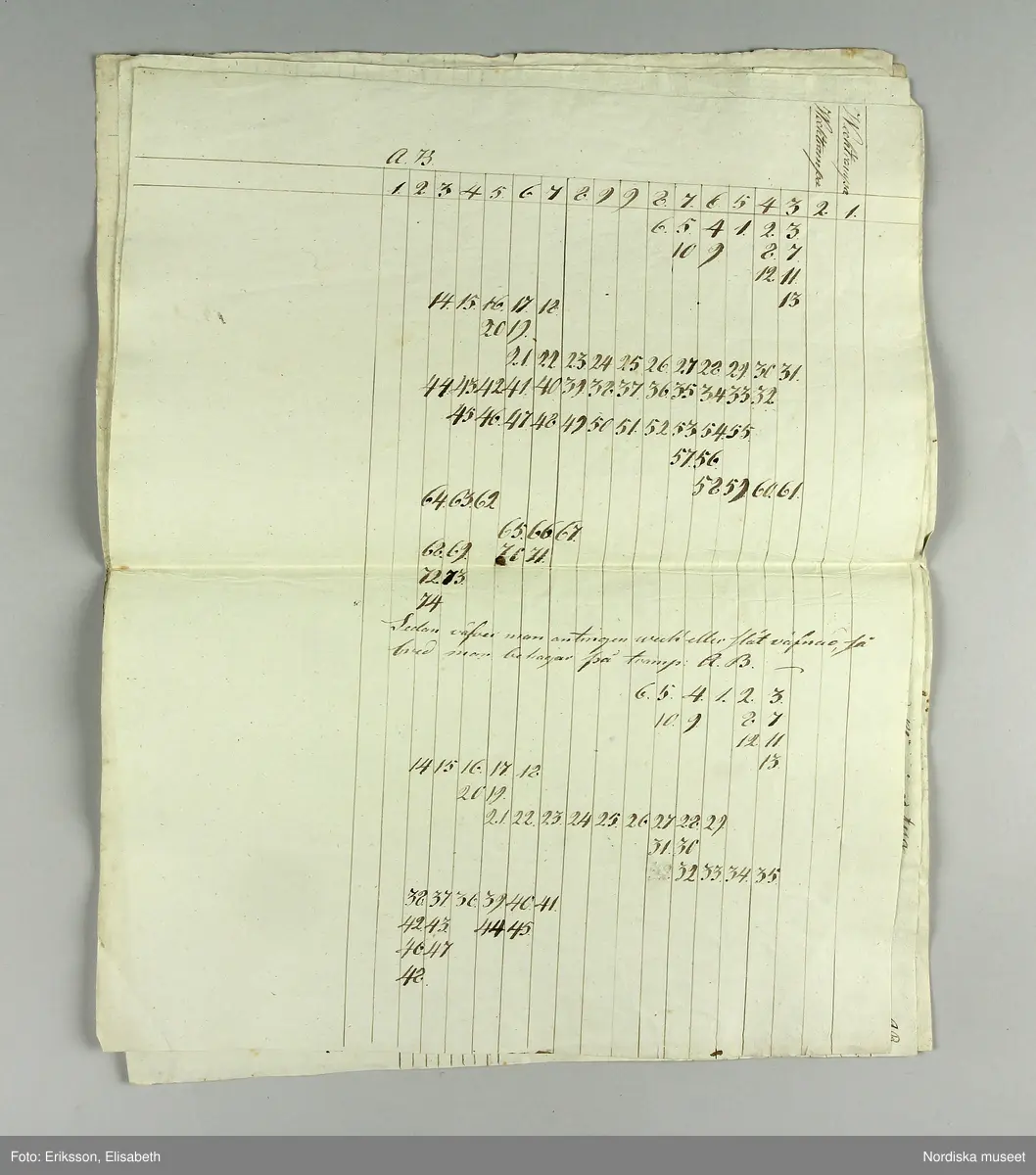 En samling lösa blad med vävnotor tecknade för hand på ljusgrått lumppapper med svart bläck. Består av 5 dubbelvikta ark, 48 enkelblad både i folioformat och mindre samt 1 ark och ett blad handskrivna  med diverse anvisningar vid drällvävning. Dessutom finns ett tryckt blad skrivet av J.E.Ekenmark: "Om drällswäfnad i 20, 25 och 30 skaft". Göteborg 4 augusti 1825.  Tillsammans med ett blad som är en förteckning eller kvitto från juli 1825 på  vad ägaren betalat för en mängd olika vävredskap samt en "Wäfbok" visar det att ägaren deltagit i en av systrarna Ekenmarks vävkurser i drällvävning och faconerad vävning detta år, troligen i Göteborg eller dess närhet där hon bodde. Det framgår i en not på ett av bladen att det bör ha varit L.M och G.F Ekenamark alltså Lovisa Maria och  Gustava Fredrika.
Bland de mönster som här finns nedtecknade kan man känna igen flera  t.ex. "Rött tyg med vita faconer" från tygprovsamlingar i Nordiska museet t.ex. 116.293 från M.B.Siberg som även hon gick på Ekenmarkskurs 1825, och 86 646 från J.W.Roos af Hjelmsäter.
Benämningar på drällmönster:
Tapeten, Riddarstjernan, Vinkelstiernan i zig zag, Citronmönster, Ryska korset, Fransyska Rosen, Davids harpa, Sten med Krans, Borås dräll, Baylonska Tornet, Kattfot i Rankor, Götheborgs mönster, Borgå Mönster, Spetsig kattfot i Ränder, Lissabons Stjerna, Stora Wandringsmannen, Lilla Wandringsmannen, Klöfver i zig zag, Lilla Nordstjernan med gaffel, Lilla Finskan, Dukaten, Natt och Dag, Rosenborgs slott.
På flera av mönstren står hänvisning: "Uppknytningen finns på tabellen no. 1 i väfboken" och då syftas på Ekenmark: Handbok för unga fruntimmer, utgiven 1820.
Constance Nolleroth var född 1811 dotter till M.Baltzar Nolleroth, häradshövding och rådman i Göteborg. Hon gifte sig 1833 med kyrkoherden Adolf Johan Broman  i Otterstad socken, Kållands hd.. Paret var barnlöst, hon dog 1897.
/Berit Eldvik 2011-02-21