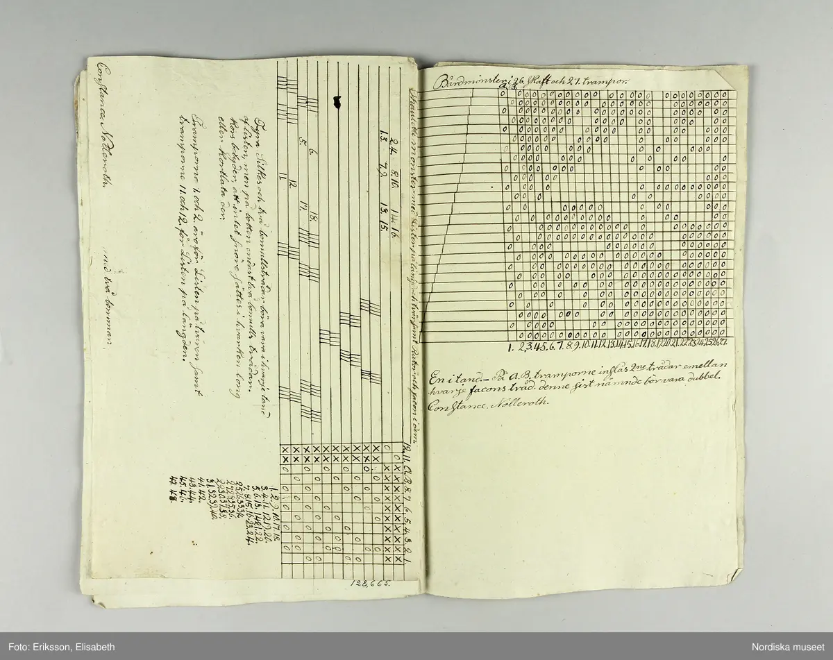 En samling lösa blad med vävnotor tecknade för hand på ljusgrått lumppapper med svart bläck. Består av 5 dubbelvikta ark, 48 enkelblad både i folioformat och mindre samt 1 ark och ett blad handskrivna  med diverse anvisningar vid drällvävning. Dessutom finns ett tryckt blad skrivet av J.E.Ekenmark: "Om drällswäfnad i 20, 25 och 30 skaft". Göteborg 4 augusti 1825.  Tillsammans med ett blad som är en förteckning eller kvitto från juli 1825 på  vad ägaren betalat för en mängd olika vävredskap samt en "Wäfbok" visar det att ägaren deltagit i en av systrarna Ekenmarks vävkurser i drällvävning och faconerad vävning detta år, troligen i Göteborg eller dess närhet där hon bodde. Det framgår i en not på ett av bladen att det bör ha varit L.M och G.F Ekenamark alltså Lovisa Maria och  Gustava Fredrika.
Bland de mönster som här finns nedtecknade kan man känna igen flera  t.ex. "Rött tyg med vita faconer" från tygprovsamlingar i Nordiska museet t.ex. 116.293 från M.B.Siberg som även hon gick på Ekenmarkskurs 1825, och 86 646 från J.W.Roos af Hjelmsäter.
Benämningar på drällmönster:
Tapeten, Riddarstjernan, Vinkelstiernan i zig zag, Citronmönster, Ryska korset, Fransyska Rosen, Davids harpa, Sten med Krans, Borås dräll, Baylonska Tornet, Kattfot i Rankor, Götheborgs mönster, Borgå Mönster, Spetsig kattfot i Ränder, Lissabons Stjerna, Stora Wandringsmannen, Lilla Wandringsmannen, Klöfver i zig zag, Lilla Nordstjernan med gaffel, Lilla Finskan, Dukaten, Natt och Dag, Rosenborgs slott.
På flera av mönstren står hänvisning: "Uppknytningen finns på tabellen no. 1 i väfboken" och då syftas på Ekenmark: Handbok för unga fruntimmer, utgiven 1820.
Constance Nolleroth var född 1811 dotter till M.Baltzar Nolleroth, häradshövding och rådman i Göteborg. Hon gifte sig 1833 med kyrkoherden Adolf Johan Broman  i Otterstad socken, Kållands hd.. Paret var barnlöst, hon dog 1897.
/Berit Eldvik 2011-02-21