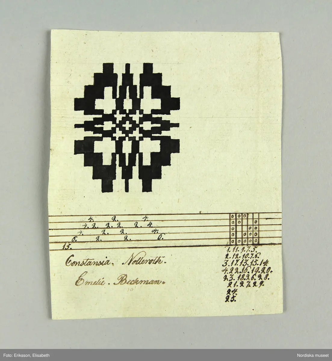 En samling lösa blad med vävnotor tecknade för hand på ljusgrått lumppapper med svart bläck. Består av 5 dubbelvikta ark, 48 enkelblad både i folioformat och mindre samt 1 ark och ett blad handskrivna  med diverse anvisningar vid drällvävning. Dessutom finns ett tryckt blad skrivet av J.E.Ekenmark: "Om drällswäfnad i 20, 25 och 30 skaft". Göteborg 4 augusti 1825.  Tillsammans med ett blad som är en förteckning eller kvitto från juli 1825 på  vad ägaren betalat för en mängd olika vävredskap samt en "Wäfbok" visar det att ägaren deltagit i en av systrarna Ekenmarks vävkurser i drällvävning och faconerad vävning detta år, troligen i Göteborg eller dess närhet där hon bodde. Det framgår i en not på ett av bladen att det bör ha varit L.M och G.F Ekenamark alltså Lovisa Maria och  Gustava Fredrika.
Bland de mönster som här finns nedtecknade kan man känna igen flera  t.ex. "Rött tyg med vita faconer" från tygprovsamlingar i Nordiska museet t.ex. 116.293 från M.B.Siberg som även hon gick på Ekenmarkskurs 1825, och 86 646 från J.W.Roos af Hjelmsäter.
Benämningar på drällmönster:
Tapeten, Riddarstjernan, Vinkelstiernan i zig zag, Citronmönster, Ryska korset, Fransyska Rosen, Davids harpa, Sten med Krans, Borås dräll, Baylonska Tornet, Kattfot i Rankor, Götheborgs mönster, Borgå Mönster, Spetsig kattfot i Ränder, Lissabons Stjerna, Stora Wandringsmannen, Lilla Wandringsmannen, Klöfver i zig zag, Lilla Nordstjernan med gaffel, Lilla Finskan, Dukaten, Natt och Dag, Rosenborgs slott.
På flera av mönstren står hänvisning: "Uppknytningen finns på tabellen no. 1 i väfboken" och då syftas på Ekenmark: Handbok för unga fruntimmer, utgiven 1820.
Constance Nolleroth var född 1811 dotter till M.Baltzar Nolleroth, häradshövding och rådman i Göteborg. Hon gifte sig 1833 med kyrkoherden Adolf Johan Broman  i Otterstad socken, Kållands hd.. Paret var barnlöst, hon dog 1897.
/Berit Eldvik 2011-02-21