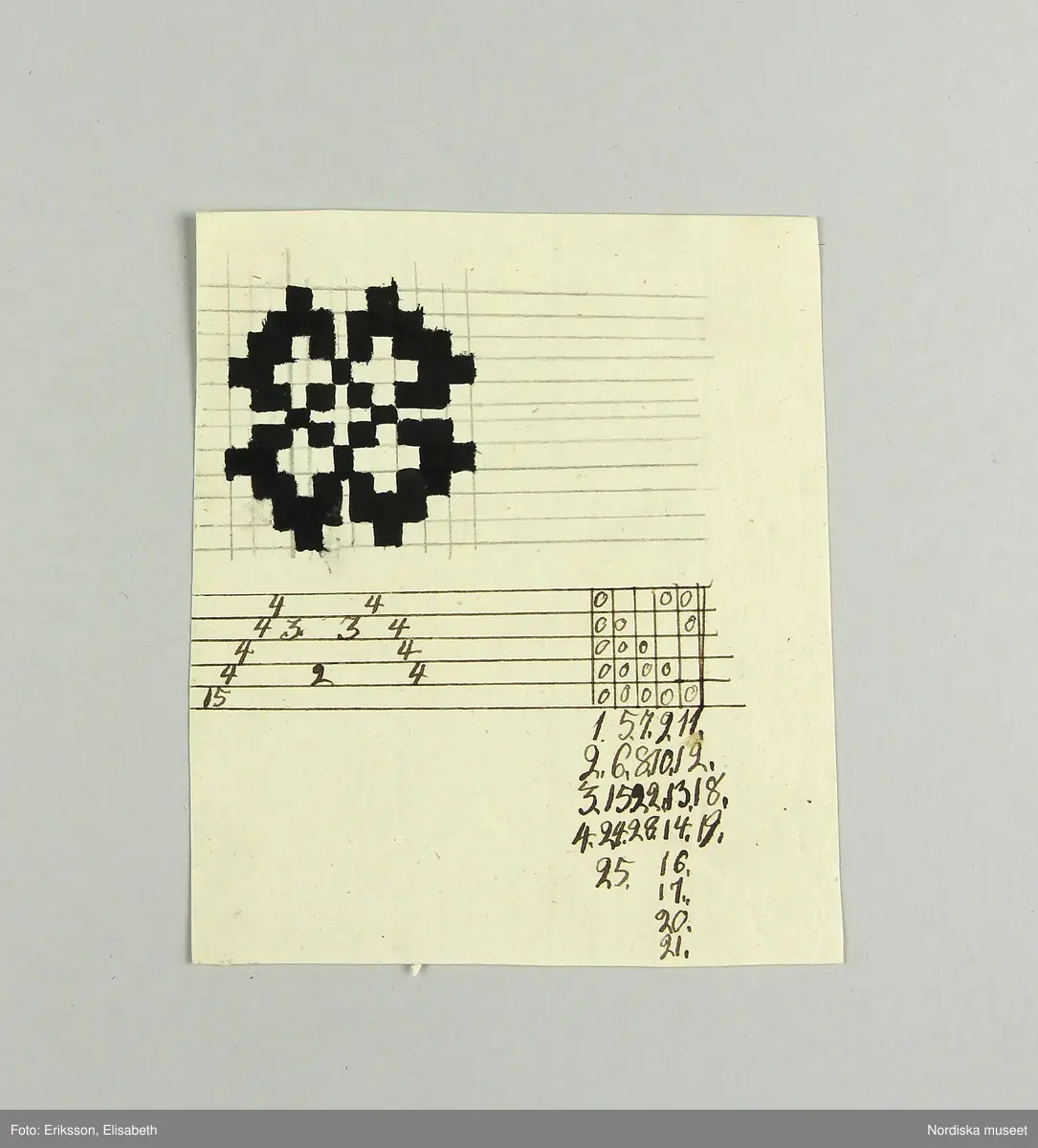 En samling lösa blad med vävnotor tecknade för hand på ljusgrått lumppapper med svart bläck. Består av 5 dubbelvikta ark, 48 enkelblad både i folioformat och mindre samt 1 ark och ett blad handskrivna  med diverse anvisningar vid drällvävning. Dessutom finns ett tryckt blad skrivet av J.E.Ekenmark: "Om drällswäfnad i 20, 25 och 30 skaft". Göteborg 4 augusti 1825.  Tillsammans med ett blad som är en förteckning eller kvitto från juli 1825 på  vad ägaren betalat för en mängd olika vävredskap samt en "Wäfbok" visar det att ägaren deltagit i en av systrarna Ekenmarks vävkurser i drällvävning och faconerad vävning detta år, troligen i Göteborg eller dess närhet där hon bodde. Det framgår i en not på ett av bladen att det bör ha varit L.M och G.F Ekenamark alltså Lovisa Maria och  Gustava Fredrika.
Bland de mönster som här finns nedtecknade kan man känna igen flera  t.ex. "Rött tyg med vita faconer" från tygprovsamlingar i Nordiska museet t.ex. 116.293 från M.B.Siberg som även hon gick på Ekenmarkskurs 1825, och 86 646 från J.W.Roos af Hjelmsäter.
Benämningar på drällmönster:
Tapeten, Riddarstjernan, Vinkelstiernan i zig zag, Citronmönster, Ryska korset, Fransyska Rosen, Davids harpa, Sten med Krans, Borås dräll, Baylonska Tornet, Kattfot i Rankor, Götheborgs mönster, Borgå Mönster, Spetsig kattfot i Ränder, Lissabons Stjerna, Stora Wandringsmannen, Lilla Wandringsmannen, Klöfver i zig zag, Lilla Nordstjernan med gaffel, Lilla Finskan, Dukaten, Natt och Dag, Rosenborgs slott.
På flera av mönstren står hänvisning: "Uppknytningen finns på tabellen no. 1 i väfboken" och då syftas på Ekenmark: Handbok för unga fruntimmer, utgiven 1820.
Constance Nolleroth var född 1811 dotter till M.Baltzar Nolleroth, häradshövding och rådman i Göteborg. Hon gifte sig 1833 med kyrkoherden Adolf Johan Broman  i Otterstad socken, Kållands hd.. Paret var barnlöst, hon dog 1897.
/Berit Eldvik 2011-02-21