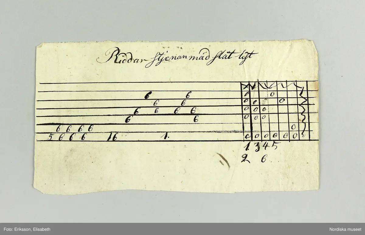 En samling lösa blad med vävnotor tecknade för hand på ljusgrått lumppapper med svart bläck. Består av 5 dubbelvikta ark, 48 enkelblad både i folioformat och mindre samt 1 ark och ett blad handskrivna  med diverse anvisningar vid drällvävning. Dessutom finns ett tryckt blad skrivet av J.E.Ekenmark: "Om drällswäfnad i 20, 25 och 30 skaft". Göteborg 4 augusti 1825.  Tillsammans med ett blad som är en förteckning eller kvitto från juli 1825 på  vad ägaren betalat för en mängd olika vävredskap samt en "Wäfbok" visar det att ägaren deltagit i en av systrarna Ekenmarks vävkurser i drällvävning och faconerad vävning detta år, troligen i Göteborg eller dess närhet där hon bodde. Det framgår i en not på ett av bladen att det bör ha varit L.M och G.F Ekenamark alltså Lovisa Maria och  Gustava Fredrika.
Bland de mönster som här finns nedtecknade kan man känna igen flera  t.ex. "Rött tyg med vita faconer" från tygprovsamlingar i Nordiska museet t.ex. 116.293 från M.B.Siberg som även hon gick på Ekenmarkskurs 1825, och 86 646 från J.W.Roos af Hjelmsäter.
Benämningar på drällmönster:
Tapeten, Riddarstjernan, Vinkelstiernan i zig zag, Citronmönster, Ryska korset, Fransyska Rosen, Davids harpa, Sten med Krans, Borås dräll, Baylonska Tornet, Kattfot i Rankor, Götheborgs mönster, Borgå Mönster, Spetsig kattfot i Ränder, Lissabons Stjerna, Stora Wandringsmannen, Lilla Wandringsmannen, Klöfver i zig zag, Lilla Nordstjernan med gaffel, Lilla Finskan, Dukaten, Natt och Dag, Rosenborgs slott.
På flera av mönstren står hänvisning: "Uppknytningen finns på tabellen no. 1 i väfboken" och då syftas på Ekenmark: Handbok för unga fruntimmer, utgiven 1820.
Constance Nolleroth var född 1811 dotter till M.Baltzar Nolleroth, häradshövding och rådman i Göteborg. Hon gifte sig 1833 med kyrkoherden Adolf Johan Broman  i Otterstad socken, Kållands hd.. Paret var barnlöst, hon dog 1897.
/Berit Eldvik 2011-02-21