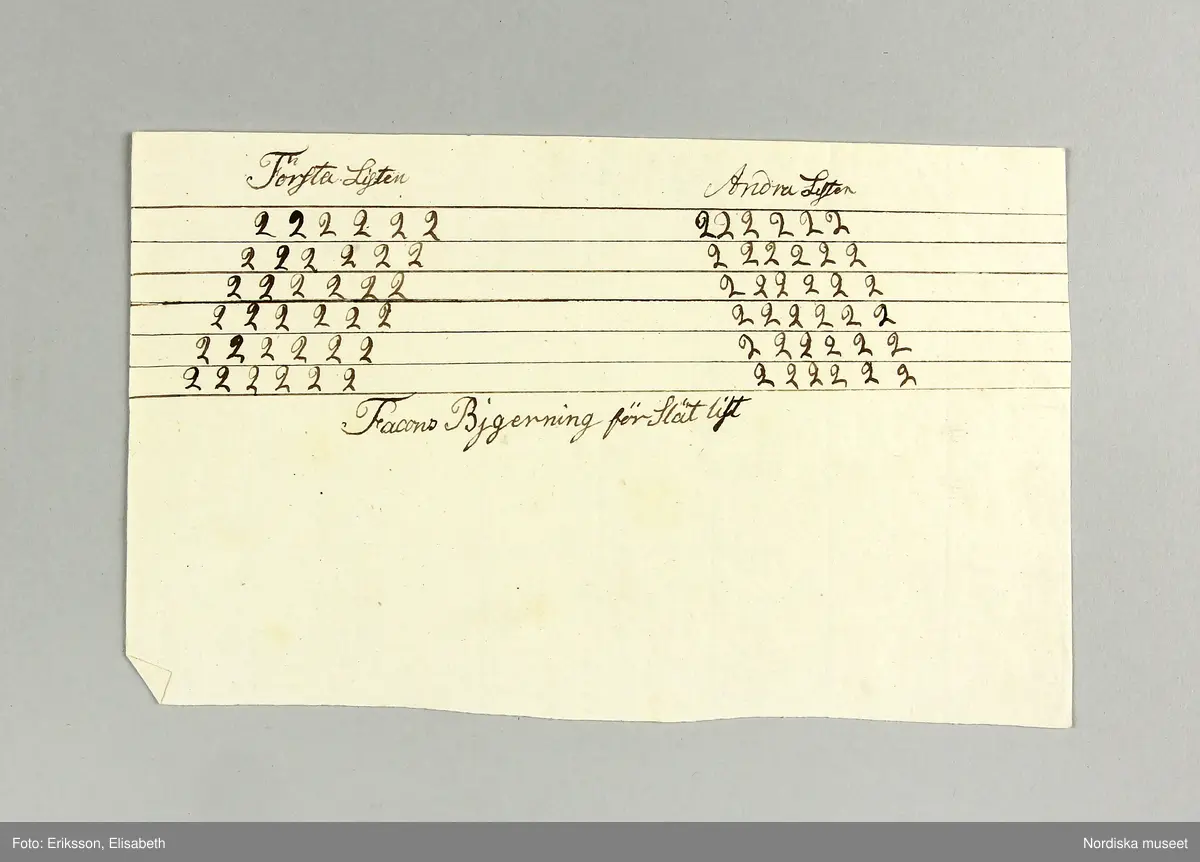 En samling lösa blad med vävnotor tecknade för hand på ljusgrått lumppapper med svart bläck. Består av 5 dubbelvikta ark, 48 enkelblad både i folioformat och mindre samt 1 ark och ett blad handskrivna  med diverse anvisningar vid drällvävning. Dessutom finns ett tryckt blad skrivet av J.E.Ekenmark: "Om drällswäfnad i 20, 25 och 30 skaft". Göteborg 4 augusti 1825.  Tillsammans med ett blad som är en förteckning eller kvitto från juli 1825 på  vad ägaren betalat för en mängd olika vävredskap samt en "Wäfbok" visar det att ägaren deltagit i en av systrarna Ekenmarks vävkurser i drällvävning och faconerad vävning detta år, troligen i Göteborg eller dess närhet där hon bodde. Det framgår i en not på ett av bladen att det bör ha varit L.M och G.F Ekenamark alltså Lovisa Maria och  Gustava Fredrika.
Bland de mönster som här finns nedtecknade kan man känna igen flera  t.ex. "Rött tyg med vita faconer" från tygprovsamlingar i Nordiska museet t.ex. 116.293 från M.B.Siberg som även hon gick på Ekenmarkskurs 1825, och 86 646 från J.W.Roos af Hjelmsäter.
Benämningar på drällmönster:
Tapeten, Riddarstjernan, Vinkelstiernan i zig zag, Citronmönster, Ryska korset, Fransyska Rosen, Davids harpa, Sten med Krans, Borås dräll, Baylonska Tornet, Kattfot i Rankor, Götheborgs mönster, Borgå Mönster, Spetsig kattfot i Ränder, Lissabons Stjerna, Stora Wandringsmannen, Lilla Wandringsmannen, Klöfver i zig zag, Lilla Nordstjernan med gaffel, Lilla Finskan, Dukaten, Natt och Dag, Rosenborgs slott.
På flera av mönstren står hänvisning: "Uppknytningen finns på tabellen no. 1 i väfboken" och då syftas på Ekenmark: Handbok för unga fruntimmer, utgiven 1820.
Constance Nolleroth var född 1811 dotter till M.Baltzar Nolleroth, häradshövding och rådman i Göteborg. Hon gifte sig 1833 med kyrkoherden Adolf Johan Broman  i Otterstad socken, Kållands hd.. Paret var barnlöst, hon dog 1897.
/Berit Eldvik 2011-02-21