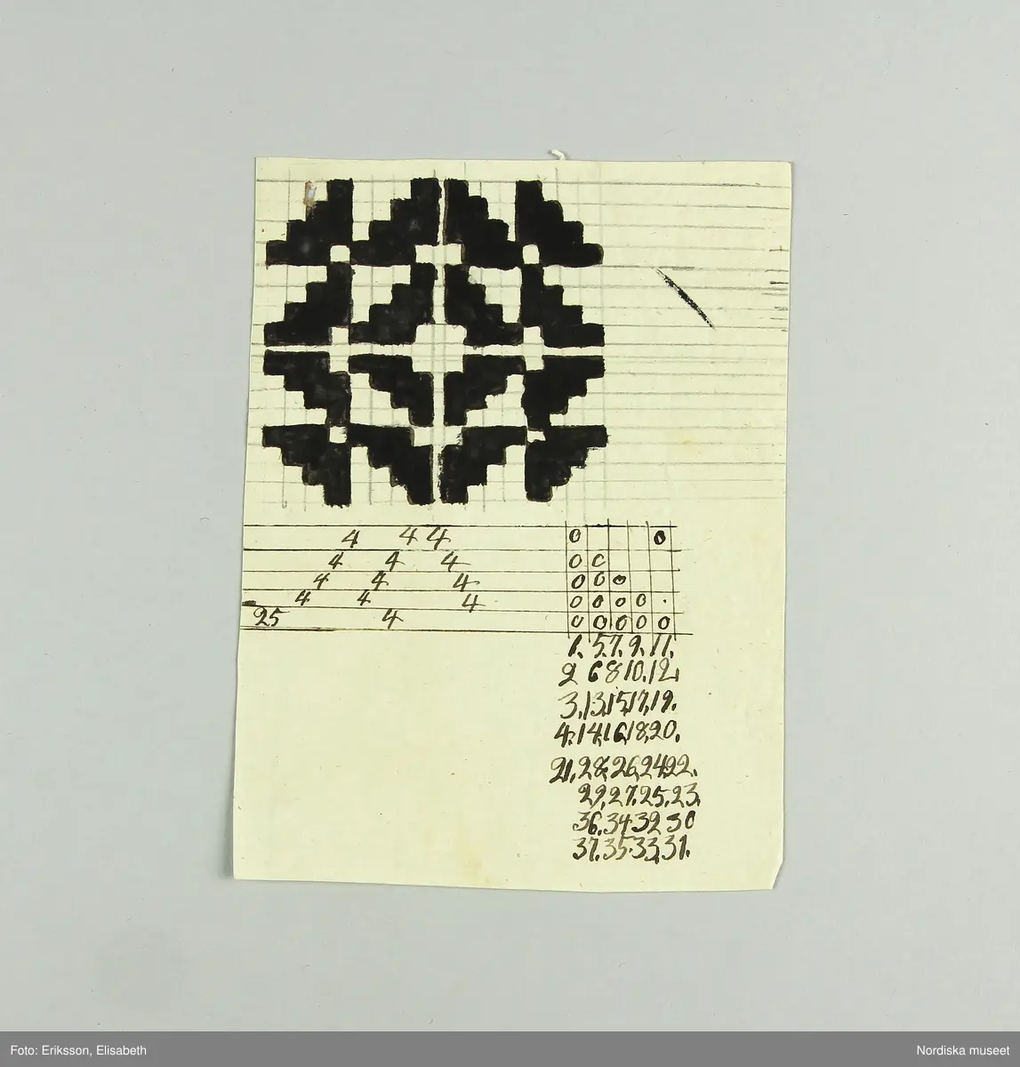 En samling lösa blad med vävnotor tecknade för hand på ljusgrått lumppapper med svart bläck. Består av 5 dubbelvikta ark, 48 enkelblad både i folioformat och mindre samt 1 ark och ett blad handskrivna  med diverse anvisningar vid drällvävning. Dessutom finns ett tryckt blad skrivet av J.E.Ekenmark: "Om drällswäfnad i 20, 25 och 30 skaft". Göteborg 4 augusti 1825.  Tillsammans med ett blad som är en förteckning eller kvitto från juli 1825 på  vad ägaren betalat för en mängd olika vävredskap samt en "Wäfbok" visar det att ägaren deltagit i en av systrarna Ekenmarks vävkurser i drällvävning och faconerad vävning detta år, troligen i Göteborg eller dess närhet där hon bodde. Det framgår i en not på ett av bladen att det bör ha varit L.M och G.F Ekenamark alltså Lovisa Maria och  Gustava Fredrika.
Bland de mönster som här finns nedtecknade kan man känna igen flera  t.ex. "Rött tyg med vita faconer" från tygprovsamlingar i Nordiska museet t.ex. 116.293 från M.B.Siberg som även hon gick på Ekenmarkskurs 1825, och 86 646 från J.W.Roos af Hjelmsäter.
Benämningar på drällmönster:
Tapeten, Riddarstjernan, Vinkelstiernan i zig zag, Citronmönster, Ryska korset, Fransyska Rosen, Davids harpa, Sten med Krans, Borås dräll, Baylonska Tornet, Kattfot i Rankor, Götheborgs mönster, Borgå Mönster, Spetsig kattfot i Ränder, Lissabons Stjerna, Stora Wandringsmannen, Lilla Wandringsmannen, Klöfver i zig zag, Lilla Nordstjernan med gaffel, Lilla Finskan, Dukaten, Natt och Dag, Rosenborgs slott.
På flera av mönstren står hänvisning: "Uppknytningen finns på tabellen no. 1 i väfboken" och då syftas på Ekenmark: Handbok för unga fruntimmer, utgiven 1820.
Constance Nolleroth var född 1811 dotter till M.Baltzar Nolleroth, häradshövding och rådman i Göteborg. Hon gifte sig 1833 med kyrkoherden Adolf Johan Broman  i Otterstad socken, Kållands hd.. Paret var barnlöst, hon dog 1897.
/Berit Eldvik 2011-02-21