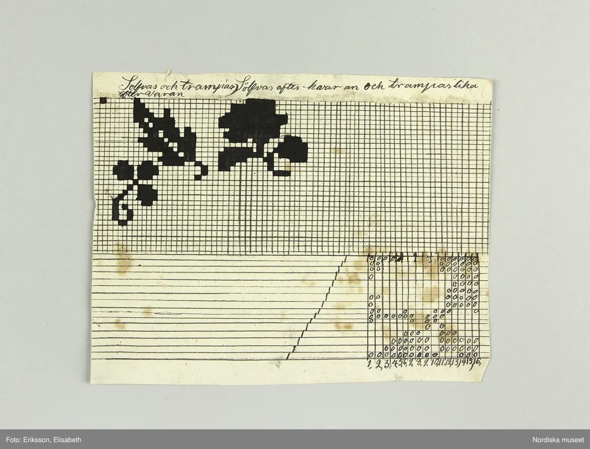 En samling lösa blad med vävnotor tecknade för hand på ljusgrått lumppapper med svart bläck. Består av 5 dubbelvikta ark, 48 enkelblad både i folioformat och mindre samt 1 ark och ett blad handskrivna  med diverse anvisningar vid drällvävning. Dessutom finns ett tryckt blad skrivet av J.E.Ekenmark: "Om drällswäfnad i 20, 25 och 30 skaft". Göteborg 4 augusti 1825.  Tillsammans med ett blad som är en förteckning eller kvitto från juli 1825 på  vad ägaren betalat för en mängd olika vävredskap samt en "Wäfbok" visar det att ägaren deltagit i en av systrarna Ekenmarks vävkurser i drällvävning och faconerad vävning detta år, troligen i Göteborg eller dess närhet där hon bodde. Det framgår i en not på ett av bladen att det bör ha varit L.M och G.F Ekenamark alltså Lovisa Maria och  Gustava Fredrika.
Bland de mönster som här finns nedtecknade kan man känna igen flera  t.ex. "Rött tyg med vita faconer" från tygprovsamlingar i Nordiska museet t.ex. 116.293 från M.B.Siberg som även hon gick på Ekenmarkskurs 1825, och 86 646 från J.W.Roos af Hjelmsäter.
Benämningar på drällmönster:
Tapeten, Riddarstjernan, Vinkelstiernan i zig zag, Citronmönster, Ryska korset, Fransyska Rosen, Davids harpa, Sten med Krans, Borås dräll, Baylonska Tornet, Kattfot i Rankor, Götheborgs mönster, Borgå Mönster, Spetsig kattfot i Ränder, Lissabons Stjerna, Stora Wandringsmannen, Lilla Wandringsmannen, Klöfver i zig zag, Lilla Nordstjernan med gaffel, Lilla Finskan, Dukaten, Natt och Dag, Rosenborgs slott.
På flera av mönstren står hänvisning: "Uppknytningen finns på tabellen no. 1 i väfboken" och då syftas på Ekenmark: Handbok för unga fruntimmer, utgiven 1820.
Constance Nolleroth var född 1811 dotter till M.Baltzar Nolleroth, häradshövding och rådman i Göteborg. Hon gifte sig 1833 med kyrkoherden Adolf Johan Broman  i Otterstad socken, Kållands hd.. Paret var barnlöst, hon dog 1897.
/Berit Eldvik 2011-02-21