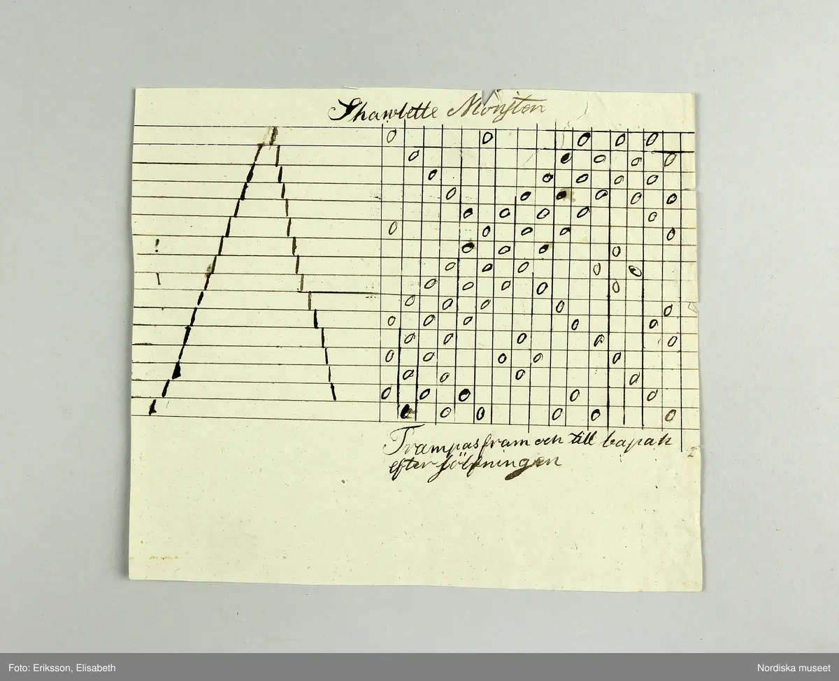 En samling lösa blad med vävnotor tecknade för hand på ljusgrått lumppapper med svart bläck. Består av 5 dubbelvikta ark, 48 enkelblad både i folioformat och mindre samt 1 ark och ett blad handskrivna  med diverse anvisningar vid drällvävning. Dessutom finns ett tryckt blad skrivet av J.E.Ekenmark: "Om drällswäfnad i 20, 25 och 30 skaft". Göteborg 4 augusti 1825.  Tillsammans med ett blad som är en förteckning eller kvitto från juli 1825 på  vad ägaren betalat för en mängd olika vävredskap samt en "Wäfbok" visar det att ägaren deltagit i en av systrarna Ekenmarks vävkurser i drällvävning och faconerad vävning detta år, troligen i Göteborg eller dess närhet där hon bodde. Det framgår i en not på ett av bladen att det bör ha varit L.M och G.F Ekenamark alltså Lovisa Maria och  Gustava Fredrika.
Bland de mönster som här finns nedtecknade kan man känna igen flera  t.ex. "Rött tyg med vita faconer" från tygprovsamlingar i Nordiska museet t.ex. 116.293 från M.B.Siberg som även hon gick på Ekenmarkskurs 1825, och 86 646 från J.W.Roos af Hjelmsäter.
Benämningar på drällmönster:
Tapeten, Riddarstjernan, Vinkelstiernan i zig zag, Citronmönster, Ryska korset, Fransyska Rosen, Davids harpa, Sten med Krans, Borås dräll, Baylonska Tornet, Kattfot i Rankor, Götheborgs mönster, Borgå Mönster, Spetsig kattfot i Ränder, Lissabons Stjerna, Stora Wandringsmannen, Lilla Wandringsmannen, Klöfver i zig zag, Lilla Nordstjernan med gaffel, Lilla Finskan, Dukaten, Natt och Dag, Rosenborgs slott.
På flera av mönstren står hänvisning: "Uppknytningen finns på tabellen no. 1 i väfboken" och då syftas på Ekenmark: Handbok för unga fruntimmer, utgiven 1820.
Constance Nolleroth var född 1811 dotter till M.Baltzar Nolleroth, häradshövding och rådman i Göteborg. Hon gifte sig 1833 med kyrkoherden Adolf Johan Broman  i Otterstad socken, Kållands hd.. Paret var barnlöst, hon dog 1897.
/Berit Eldvik 2011-02-21