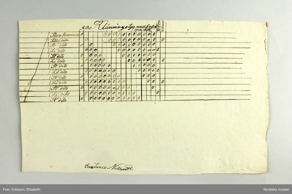 En samling lösa blad med vävnotor tecknade för hand på ljusgrått lumppapper med svart bläck. Består av 5 dubbelvikta ark, 48 enkelblad både i folioformat och mindre samt 1 ark och ett blad handskrivna  med diverse anvisningar vid drällvävning. Dessutom finns ett tryckt blad skrivet av J.E.Ekenmark: "Om drällswäfnad i 20, 25 och 30 skaft". Göteborg 4 augusti 1825.  Tillsammans med ett blad som är en förteckning eller kvitto från juli 1825 på  vad ägaren betalat för en mängd olika vävredskap samt en "Wäfbok" visar det att ägaren deltagit i en av systrarna Ekenmarks vävkurser i drällvävning och faconerad vävning detta år, troligen i Göteborg eller dess närhet där hon bodde. Det framgår i en not på ett av bladen att det bör ha varit L.M och G.F Ekenamark alltså Lovisa Maria och  Gustava Fredrika.
Bland de mönster som här finns nedtecknade kan man känna igen flera  t.ex. "Rött tyg med vita faconer" från tygprovsamlingar i Nordiska museet t.ex. 116.293 från M.B.Siberg som även hon gick på Ekenmarkskurs 1825, och 86 646 från J.W.Roos af Hjelmsäter.
Benämningar på drällmönster:
Tapeten, Riddarstjernan, Vinkelstiernan i zig zag, Citronmönster, Ryska korset, Fransyska Rosen, Davids harpa, Sten med Krans, Borås dräll, Baylonska Tornet, Kattfot i Rankor, Götheborgs mönster, Borgå Mönster, Spetsig kattfot i Ränder, Lissabons Stjerna, Stora Wandringsmannen, Lilla Wandringsmannen, Klöfver i zig zag, Lilla Nordstjernan med gaffel, Lilla Finskan, Dukaten, Natt och Dag, Rosenborgs slott.
På flera av mönstren står hänvisning: "Uppknytningen finns på tabellen no. 1 i väfboken" och då syftas på Ekenmark: Handbok för unga fruntimmer, utgiven 1820.
Constance Nolleroth var född 1811 dotter till M.Baltzar Nolleroth, häradshövding och rådman i Göteborg. Hon gifte sig 1833 med kyrkoherden Adolf Johan Broman  i Otterstad socken, Kållands hd.. Paret var barnlöst, hon dog 1897.
/Berit Eldvik 2011-02-21