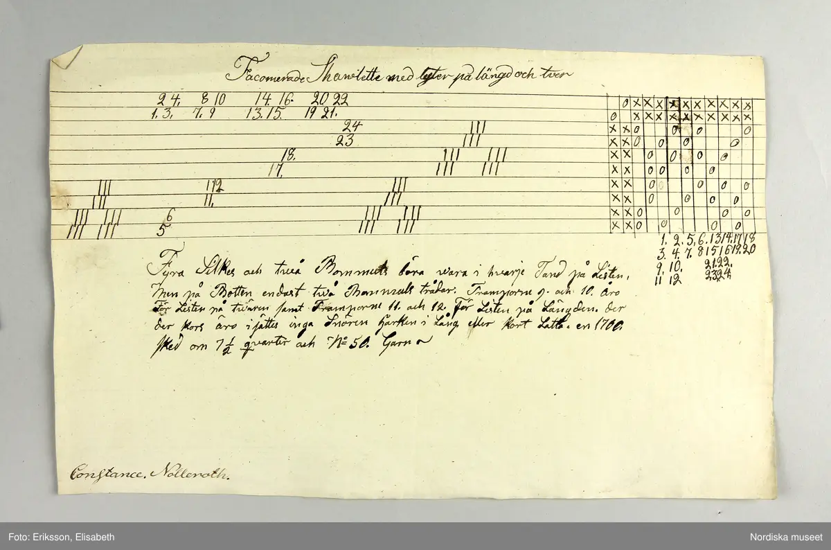 En samling lösa blad med vävnotor tecknade för hand på ljusgrått lumppapper med svart bläck. Består av 5 dubbelvikta ark, 48 enkelblad både i folioformat och mindre samt 1 ark och ett blad handskrivna  med diverse anvisningar vid drällvävning. Dessutom finns ett tryckt blad skrivet av J.E.Ekenmark: "Om drällswäfnad i 20, 25 och 30 skaft". Göteborg 4 augusti 1825.  Tillsammans med ett blad som är en förteckning eller kvitto från juli 1825 på  vad ägaren betalat för en mängd olika vävredskap samt en "Wäfbok" visar det att ägaren deltagit i en av systrarna Ekenmarks vävkurser i drällvävning och faconerad vävning detta år, troligen i Göteborg eller dess närhet där hon bodde. Det framgår i en not på ett av bladen att det bör ha varit L.M och G.F Ekenamark alltså Lovisa Maria och  Gustava Fredrika.
Bland de mönster som här finns nedtecknade kan man känna igen flera  t.ex. "Rött tyg med vita faconer" från tygprovsamlingar i Nordiska museet t.ex. 116.293 från M.B.Siberg som även hon gick på Ekenmarkskurs 1825, och 86 646 från J.W.Roos af Hjelmsäter.
Benämningar på drällmönster:
Tapeten, Riddarstjernan, Vinkelstiernan i zig zag, Citronmönster, Ryska korset, Fransyska Rosen, Davids harpa, Sten med Krans, Borås dräll, Baylonska Tornet, Kattfot i Rankor, Götheborgs mönster, Borgå Mönster, Spetsig kattfot i Ränder, Lissabons Stjerna, Stora Wandringsmannen, Lilla Wandringsmannen, Klöfver i zig zag, Lilla Nordstjernan med gaffel, Lilla Finskan, Dukaten, Natt och Dag, Rosenborgs slott.
På flera av mönstren står hänvisning: "Uppknytningen finns på tabellen no. 1 i väfboken" och då syftas på Ekenmark: Handbok för unga fruntimmer, utgiven 1820.
Constance Nolleroth var född 1811 dotter till M.Baltzar Nolleroth, häradshövding och rådman i Göteborg. Hon gifte sig 1833 med kyrkoherden Adolf Johan Broman  i Otterstad socken, Kållands hd.. Paret var barnlöst, hon dog 1897.
/Berit Eldvik 2011-02-21