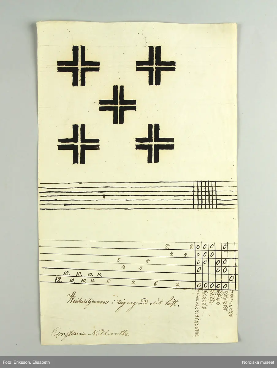 En samling lösa blad med vävnotor tecknade för hand på ljusgrått lumppapper med svart bläck. Består av 5 dubbelvikta ark, 48 enkelblad både i folioformat och mindre samt 1 ark och ett blad handskrivna  med diverse anvisningar vid drällvävning. Dessutom finns ett tryckt blad skrivet av J.E.Ekenmark: "Om drällswäfnad i 20, 25 och 30 skaft". Göteborg 4 augusti 1825.  Tillsammans med ett blad som är en förteckning eller kvitto från juli 1825 på  vad ägaren betalat för en mängd olika vävredskap samt en "Wäfbok" visar det att ägaren deltagit i en av systrarna Ekenmarks vävkurser i drällvävning och faconerad vävning detta år, troligen i Göteborg eller dess närhet där hon bodde. Det framgår i en not på ett av bladen att det bör ha varit L.M och G.F Ekenamark alltså Lovisa Maria och  Gustava Fredrika.
Bland de mönster som här finns nedtecknade kan man känna igen flera  t.ex. "Rött tyg med vita faconer" från tygprovsamlingar i Nordiska museet t.ex. 116.293 från M.B.Siberg som även hon gick på Ekenmarkskurs 1825, och 86 646 från J.W.Roos af Hjelmsäter.
Benämningar på drällmönster:
Tapeten, Riddarstjernan, Vinkelstiernan i zig zag, Citronmönster, Ryska korset, Fransyska Rosen, Davids harpa, Sten med Krans, Borås dräll, Baylonska Tornet, Kattfot i Rankor, Götheborgs mönster, Borgå Mönster, Spetsig kattfot i Ränder, Lissabons Stjerna, Stora Wandringsmannen, Lilla Wandringsmannen, Klöfver i zig zag, Lilla Nordstjernan med gaffel, Lilla Finskan, Dukaten, Natt och Dag, Rosenborgs slott.
På flera av mönstren står hänvisning: "Uppknytningen finns på tabellen no. 1 i väfboken" och då syftas på Ekenmark: Handbok för unga fruntimmer, utgiven 1820.
Constance Nolleroth var född 1811 dotter till M.Baltzar Nolleroth, häradshövding och rådman i Göteborg. Hon gifte sig 1833 med kyrkoherden Adolf Johan Broman  i Otterstad socken, Kållands hd.. Paret var barnlöst, hon dog 1897.
/Berit Eldvik 2011-02-21