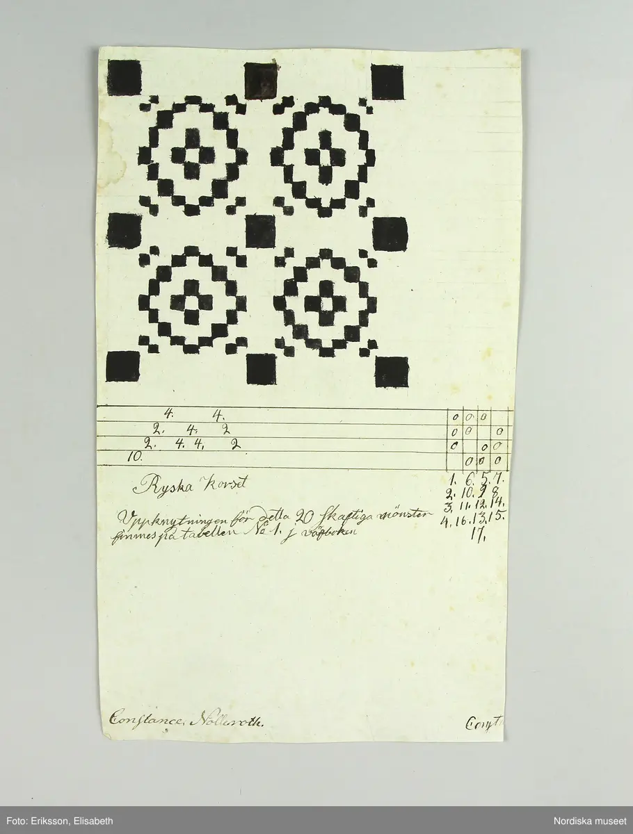 En samling lösa blad med vävnotor tecknade för hand på ljusgrått lumppapper med svart bläck. Består av 5 dubbelvikta ark, 48 enkelblad både i folioformat och mindre samt 1 ark och ett blad handskrivna  med diverse anvisningar vid drällvävning. Dessutom finns ett tryckt blad skrivet av J.E.Ekenmark: "Om drällswäfnad i 20, 25 och 30 skaft". Göteborg 4 augusti 1825.  Tillsammans med ett blad som är en förteckning eller kvitto från juli 1825 på  vad ägaren betalat för en mängd olika vävredskap samt en "Wäfbok" visar det att ägaren deltagit i en av systrarna Ekenmarks vävkurser i drällvävning och faconerad vävning detta år, troligen i Göteborg eller dess närhet där hon bodde. Det framgår i en not på ett av bladen att det bör ha varit L.M och G.F Ekenamark alltså Lovisa Maria och  Gustava Fredrika.
Bland de mönster som här finns nedtecknade kan man känna igen flera  t.ex. "Rött tyg med vita faconer" från tygprovsamlingar i Nordiska museet t.ex. 116.293 från M.B.Siberg som även hon gick på Ekenmarkskurs 1825, och 86 646 från J.W.Roos af Hjelmsäter.
Benämningar på drällmönster:
Tapeten, Riddarstjernan, Vinkelstiernan i zig zag, Citronmönster, Ryska korset, Fransyska Rosen, Davids harpa, Sten med Krans, Borås dräll, Baylonska Tornet, Kattfot i Rankor, Götheborgs mönster, Borgå Mönster, Spetsig kattfot i Ränder, Lissabons Stjerna, Stora Wandringsmannen, Lilla Wandringsmannen, Klöfver i zig zag, Lilla Nordstjernan med gaffel, Lilla Finskan, Dukaten, Natt och Dag, Rosenborgs slott.
På flera av mönstren står hänvisning: "Uppknytningen finns på tabellen no. 1 i väfboken" och då syftas på Ekenmark: Handbok för unga fruntimmer, utgiven 1820.
Constance Nolleroth var född 1811 dotter till M.Baltzar Nolleroth, häradshövding och rådman i Göteborg. Hon gifte sig 1833 med kyrkoherden Adolf Johan Broman  i Otterstad socken, Kållands hd.. Paret var barnlöst, hon dog 1897.
/Berit Eldvik 2011-02-21