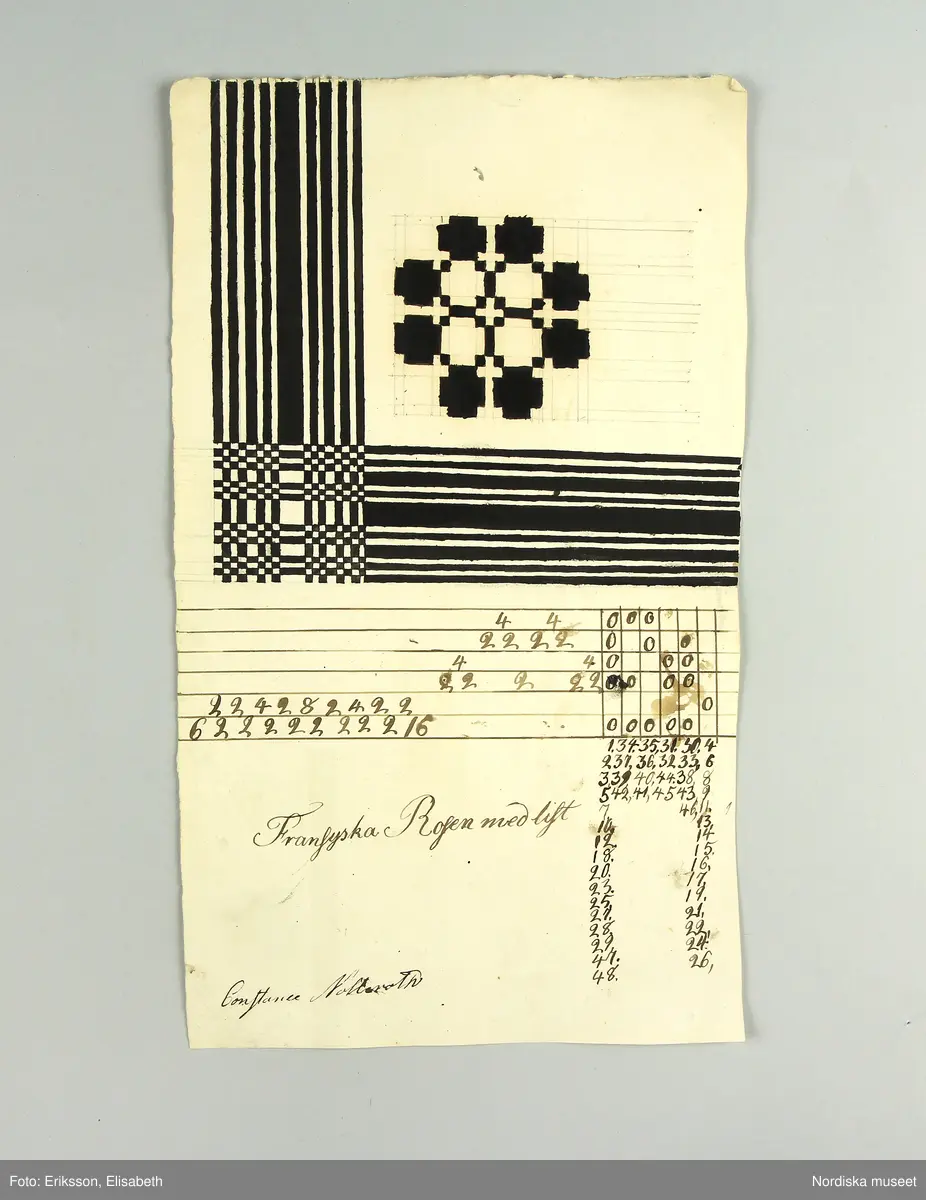 En samling lösa blad med vävnotor tecknade för hand på ljusgrått lumppapper med svart bläck. Består av 5 dubbelvikta ark, 48 enkelblad både i folioformat och mindre samt 1 ark och ett blad handskrivna  med diverse anvisningar vid drällvävning. Dessutom finns ett tryckt blad skrivet av J.E.Ekenmark: "Om drällswäfnad i 20, 25 och 30 skaft". Göteborg 4 augusti 1825.  Tillsammans med ett blad som är en förteckning eller kvitto från juli 1825 på  vad ägaren betalat för en mängd olika vävredskap samt en "Wäfbok" visar det att ägaren deltagit i en av systrarna Ekenmarks vävkurser i drällvävning och faconerad vävning detta år, troligen i Göteborg eller dess närhet där hon bodde. Det framgår i en not på ett av bladen att det bör ha varit L.M och G.F Ekenamark alltså Lovisa Maria och  Gustava Fredrika.
Bland de mönster som här finns nedtecknade kan man känna igen flera  t.ex. "Rött tyg med vita faconer" från tygprovsamlingar i Nordiska museet t.ex. 116.293 från M.B.Siberg som även hon gick på Ekenmarkskurs 1825, och 86 646 från J.W.Roos af Hjelmsäter.
Benämningar på drällmönster:
Tapeten, Riddarstjernan, Vinkelstiernan i zig zag, Citronmönster, Ryska korset, Fransyska Rosen, Davids harpa, Sten med Krans, Borås dräll, Baylonska Tornet, Kattfot i Rankor, Götheborgs mönster, Borgå Mönster, Spetsig kattfot i Ränder, Lissabons Stjerna, Stora Wandringsmannen, Lilla Wandringsmannen, Klöfver i zig zag, Lilla Nordstjernan med gaffel, Lilla Finskan, Dukaten, Natt och Dag, Rosenborgs slott.
På flera av mönstren står hänvisning: "Uppknytningen finns på tabellen no. 1 i väfboken" och då syftas på Ekenmark: Handbok för unga fruntimmer, utgiven 1820.
Constance Nolleroth var född 1811 dotter till M.Baltzar Nolleroth, häradshövding och rådman i Göteborg. Hon gifte sig 1833 med kyrkoherden Adolf Johan Broman  i Otterstad socken, Kållands hd.. Paret var barnlöst, hon dog 1897.
/Berit Eldvik 2011-02-21