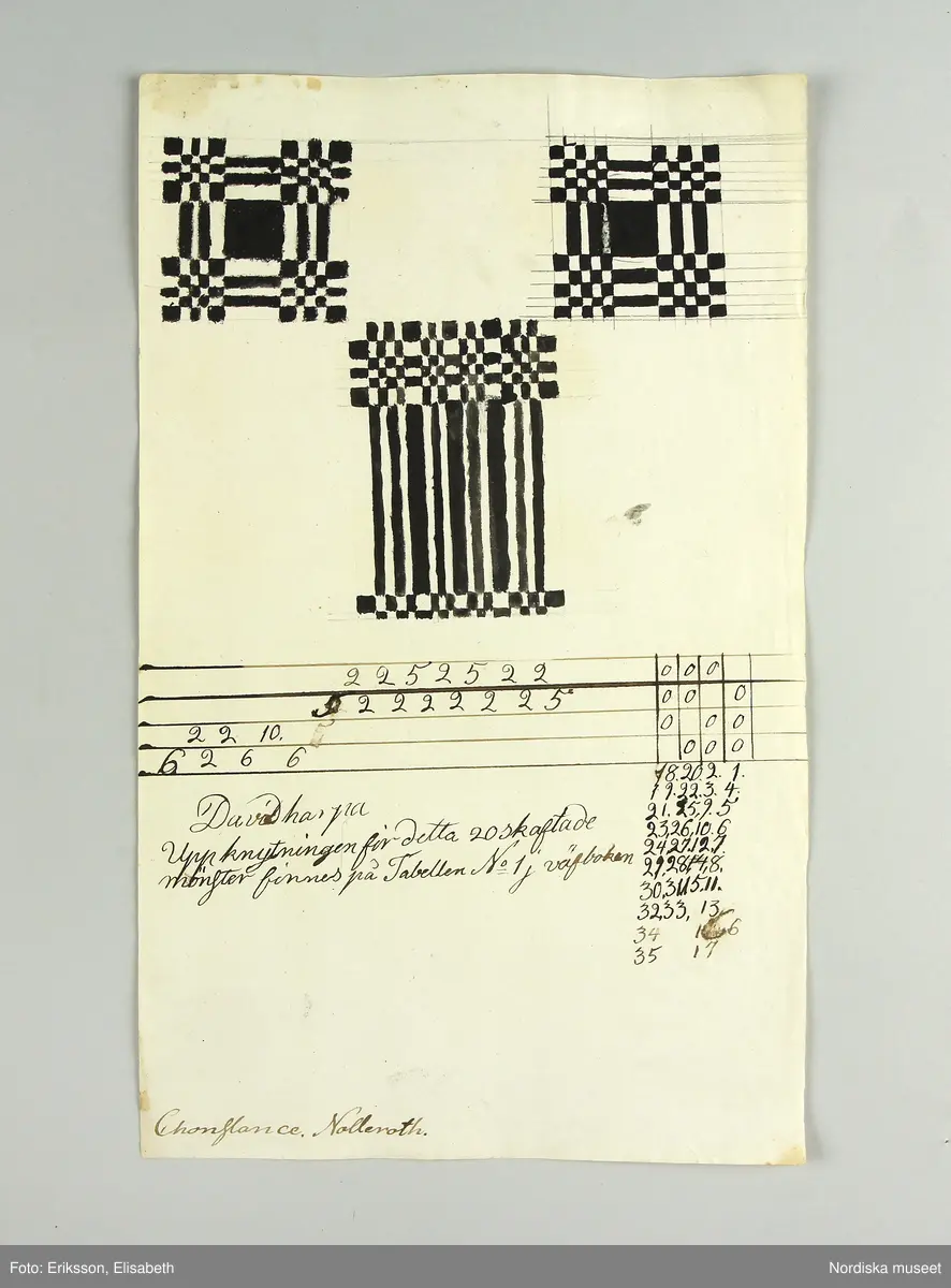 En samling lösa blad med vävnotor tecknade för hand på ljusgrått lumppapper med svart bläck. Består av 5 dubbelvikta ark, 48 enkelblad både i folioformat och mindre samt 1 ark och ett blad handskrivna  med diverse anvisningar vid drällvävning. Dessutom finns ett tryckt blad skrivet av J.E.Ekenmark: "Om drällswäfnad i 20, 25 och 30 skaft". Göteborg 4 augusti 1825.  Tillsammans med ett blad som är en förteckning eller kvitto från juli 1825 på  vad ägaren betalat för en mängd olika vävredskap samt en "Wäfbok" visar det att ägaren deltagit i en av systrarna Ekenmarks vävkurser i drällvävning och faconerad vävning detta år, troligen i Göteborg eller dess närhet där hon bodde. Det framgår i en not på ett av bladen att det bör ha varit L.M och G.F Ekenamark alltså Lovisa Maria och  Gustava Fredrika.
Bland de mönster som här finns nedtecknade kan man känna igen flera  t.ex. "Rött tyg med vita faconer" från tygprovsamlingar i Nordiska museet t.ex. 116.293 från M.B.Siberg som även hon gick på Ekenmarkskurs 1825, och 86 646 från J.W.Roos af Hjelmsäter.
Benämningar på drällmönster:
Tapeten, Riddarstjernan, Vinkelstiernan i zig zag, Citronmönster, Ryska korset, Fransyska Rosen, Davids harpa, Sten med Krans, Borås dräll, Baylonska Tornet, Kattfot i Rankor, Götheborgs mönster, Borgå Mönster, Spetsig kattfot i Ränder, Lissabons Stjerna, Stora Wandringsmannen, Lilla Wandringsmannen, Klöfver i zig zag, Lilla Nordstjernan med gaffel, Lilla Finskan, Dukaten, Natt och Dag, Rosenborgs slott.
På flera av mönstren står hänvisning: "Uppknytningen finns på tabellen no. 1 i väfboken" och då syftas på Ekenmark: Handbok för unga fruntimmer, utgiven 1820.
Constance Nolleroth var född 1811 dotter till M.Baltzar Nolleroth, häradshövding och rådman i Göteborg. Hon gifte sig 1833 med kyrkoherden Adolf Johan Broman  i Otterstad socken, Kållands hd.. Paret var barnlöst, hon dog 1897.
/Berit Eldvik 2011-02-21