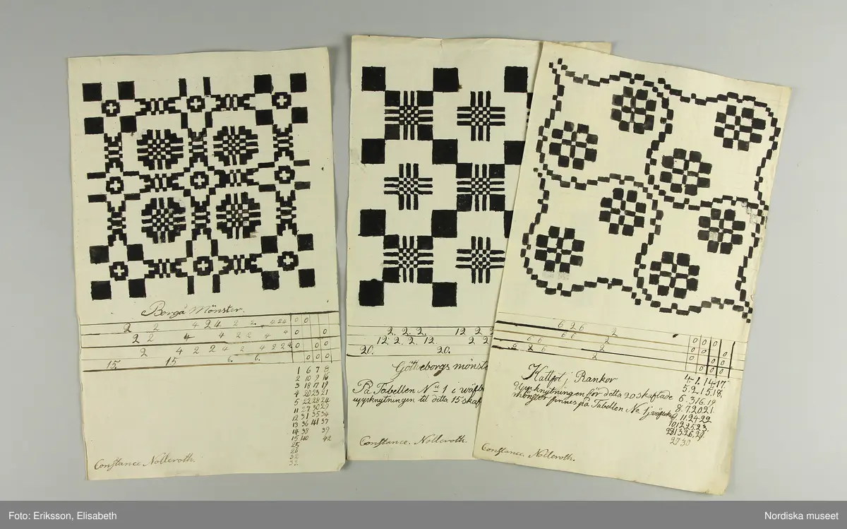 En samling lösa blad med vävnotor tecknade för hand på ljusgrått lumppapper med svart bläck. Består av 5 dubbelvikta ark, 48 enkelblad både i folioformat och mindre samt 1 ark och ett blad handskrivna  med diverse anvisningar vid drällvävning. Dessutom finns ett tryckt blad skrivet av J.E.Ekenmark: "Om drällswäfnad i 20, 25 och 30 skaft". Göteborg 4 augusti 1825.  Tillsammans med ett blad som är en förteckning eller kvitto från juli 1825 på  vad ägaren betalat för en mängd olika vävredskap samt en "Wäfbok" visar det att ägaren deltagit i en av systrarna Ekenmarks vävkurser i drällvävning och faconerad vävning detta år, troligen i Göteborg eller dess närhet där hon bodde. Det framgår i en not på ett av bladen att det bör ha varit L.M och G.F Ekenamark alltså Lovisa Maria och  Gustava Fredrika.
Bland de mönster som här finns nedtecknade kan man känna igen flera  t.ex. "Rött tyg med vita faconer" från tygprovsamlingar i Nordiska museet t.ex. 116.293 från M.B.Siberg som även hon gick på Ekenmarkskurs 1825, och 86 646 från J.W.Roos af Hjelmsäter.
Benämningar på drällmönster:
Tapeten, Riddarstjernan, Vinkelstiernan i zig zag, Citronmönster, Ryska korset, Fransyska Rosen, Davids harpa, Sten med Krans, Borås dräll, Baylonska Tornet, Kattfot i Rankor, Götheborgs mönster, Borgå Mönster, Spetsig kattfot i Ränder, Lissabons Stjerna, Stora Wandringsmannen, Lilla Wandringsmannen, Klöfver i zig zag, Lilla Nordstjernan med gaffel, Lilla Finskan, Dukaten, Natt och Dag, Rosenborgs slott.
På flera av mönstren står hänvisning: "Uppknytningen finns på tabellen no. 1 i väfboken" och då syftas på Ekenmark: Handbok för unga fruntimmer, utgiven 1820.
Constance Nolleroth var född 1811 dotter till M.Baltzar Nolleroth, häradshövding och rådman i Göteborg. Hon gifte sig 1833 med kyrkoherden Adolf Johan Broman  i Otterstad socken, Kållands hd.. Paret var barnlöst, hon dog 1897.
/Berit Eldvik 2011-02-21