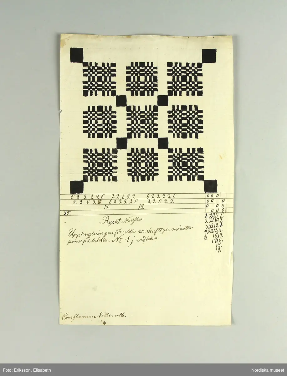 En samling lösa blad med vävnotor tecknade för hand på ljusgrått lumppapper med svart bläck. Består av 5 dubbelvikta ark, 48 enkelblad både i folioformat och mindre samt 1 ark och ett blad handskrivna  med diverse anvisningar vid drällvävning. Dessutom finns ett tryckt blad skrivet av J.E.Ekenmark: "Om drällswäfnad i 20, 25 och 30 skaft". Göteborg 4 augusti 1825.  Tillsammans med ett blad som är en förteckning eller kvitto från juli 1825 på  vad ägaren betalat för en mängd olika vävredskap samt en "Wäfbok" visar det att ägaren deltagit i en av systrarna Ekenmarks vävkurser i drällvävning och faconerad vävning detta år, troligen i Göteborg eller dess närhet där hon bodde. Det framgår i en not på ett av bladen att det bör ha varit L.M och G.F Ekenamark alltså Lovisa Maria och  Gustava Fredrika.
Bland de mönster som här finns nedtecknade kan man känna igen flera  t.ex. "Rött tyg med vita faconer" från tygprovsamlingar i Nordiska museet t.ex. 116.293 från M.B.Siberg som även hon gick på Ekenmarkskurs 1825, och 86 646 från J.W.Roos af Hjelmsäter.
Benämningar på drällmönster:
Tapeten, Riddarstjernan, Vinkelstiernan i zig zag, Citronmönster, Ryska korset, Fransyska Rosen, Davids harpa, Sten med Krans, Borås dräll, Baylonska Tornet, Kattfot i Rankor, Götheborgs mönster, Borgå Mönster, Spetsig kattfot i Ränder, Lissabons Stjerna, Stora Wandringsmannen, Lilla Wandringsmannen, Klöfver i zig zag, Lilla Nordstjernan med gaffel, Lilla Finskan, Dukaten, Natt och Dag, Rosenborgs slott.
På flera av mönstren står hänvisning: "Uppknytningen finns på tabellen no. 1 i väfboken" och då syftas på Ekenmark: Handbok för unga fruntimmer, utgiven 1820.
Constance Nolleroth var född 1811 dotter till M.Baltzar Nolleroth, häradshövding och rådman i Göteborg. Hon gifte sig 1833 med kyrkoherden Adolf Johan Broman  i Otterstad socken, Kållands hd.. Paret var barnlöst, hon dog 1897.
/Berit Eldvik 2011-02-21