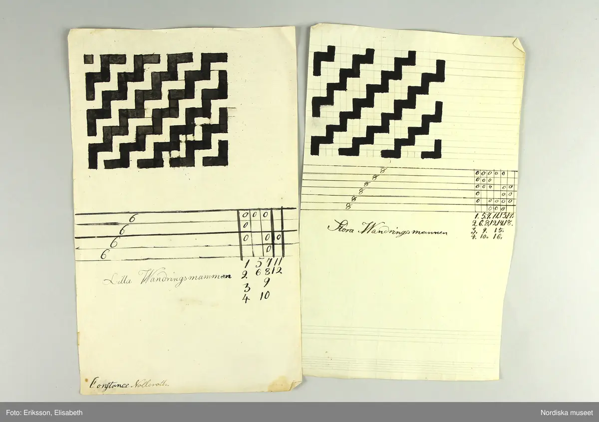 En samling lösa blad med vävnotor tecknade för hand på ljusgrått lumppapper med svart bläck. Består av 5 dubbelvikta ark, 48 enkelblad både i folioformat och mindre samt 1 ark och ett blad handskrivna  med diverse anvisningar vid drällvävning. Dessutom finns ett tryckt blad skrivet av J.E.Ekenmark: "Om drällswäfnad i 20, 25 och 30 skaft". Göteborg 4 augusti 1825.  Tillsammans med ett blad som är en förteckning eller kvitto från juli 1825 på  vad ägaren betalat för en mängd olika vävredskap samt en "Wäfbok" visar det att ägaren deltagit i en av systrarna Ekenmarks vävkurser i drällvävning och faconerad vävning detta år, troligen i Göteborg eller dess närhet där hon bodde. Det framgår i en not på ett av bladen att det bör ha varit L.M och G.F Ekenamark alltså Lovisa Maria och  Gustava Fredrika.
Bland de mönster som här finns nedtecknade kan man känna igen flera  t.ex. "Rött tyg med vita faconer" från tygprovsamlingar i Nordiska museet t.ex. 116.293 från M.B.Siberg som även hon gick på Ekenmarkskurs 1825, och 86 646 från J.W.Roos af Hjelmsäter.
Benämningar på drällmönster:
Tapeten, Riddarstjernan, Vinkelstiernan i zig zag, Citronmönster, Ryska korset, Fransyska Rosen, Davids harpa, Sten med Krans, Borås dräll, Baylonska Tornet, Kattfot i Rankor, Götheborgs mönster, Borgå Mönster, Spetsig kattfot i Ränder, Lissabons Stjerna, Stora Wandringsmannen, Lilla Wandringsmannen, Klöfver i zig zag, Lilla Nordstjernan med gaffel, Lilla Finskan, Dukaten, Natt och Dag, Rosenborgs slott.
På flera av mönstren står hänvisning: "Uppknytningen finns på tabellen no. 1 i väfboken" och då syftas på Ekenmark: Handbok för unga fruntimmer, utgiven 1820.
Constance Nolleroth var född 1811 dotter till M.Baltzar Nolleroth, häradshövding och rådman i Göteborg. Hon gifte sig 1833 med kyrkoherden Adolf Johan Broman  i Otterstad socken, Kållands hd.. Paret var barnlöst, hon dog 1897.
/Berit Eldvik 2011-02-21