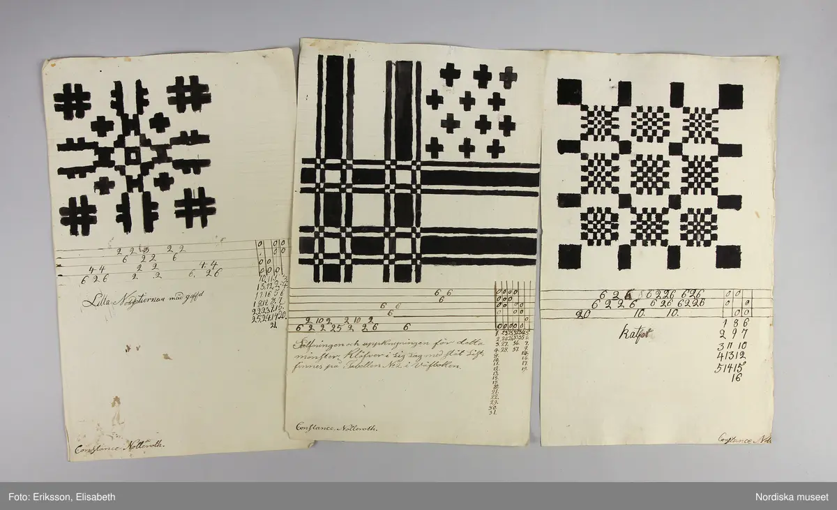 En samling lösa blad med vävnotor tecknade för hand på ljusgrått lumppapper med svart bläck. Består av 5 dubbelvikta ark, 48 enkelblad både i folioformat och mindre samt 1 ark och ett blad handskrivna  med diverse anvisningar vid drällvävning. Dessutom finns ett tryckt blad skrivet av J.E.Ekenmark: "Om drällswäfnad i 20, 25 och 30 skaft". Göteborg 4 augusti 1825.  Tillsammans med ett blad som är en förteckning eller kvitto från juli 1825 på  vad ägaren betalat för en mängd olika vävredskap samt en "Wäfbok" visar det att ägaren deltagit i en av systrarna Ekenmarks vävkurser i drällvävning och faconerad vävning detta år, troligen i Göteborg eller dess närhet där hon bodde. Det framgår i en not på ett av bladen att det bör ha varit L.M och G.F Ekenamark alltså Lovisa Maria och  Gustava Fredrika.
Bland de mönster som här finns nedtecknade kan man känna igen flera  t.ex. "Rött tyg med vita faconer" från tygprovsamlingar i Nordiska museet t.ex. 116.293 från M.B.Siberg som även hon gick på Ekenmarkskurs 1825, och 86 646 från J.W.Roos af Hjelmsäter.
Benämningar på drällmönster:
Tapeten, Riddarstjernan, Vinkelstiernan i zig zag, Citronmönster, Ryska korset, Fransyska Rosen, Davids harpa, Sten med Krans, Borås dräll, Baylonska Tornet, Kattfot i Rankor, Götheborgs mönster, Borgå Mönster, Spetsig kattfot i Ränder, Lissabons Stjerna, Stora Wandringsmannen, Lilla Wandringsmannen, Klöfver i zig zag, Lilla Nordstjernan med gaffel, Lilla Finskan, Dukaten, Natt och Dag, Rosenborgs slott.
På flera av mönstren står hänvisning: "Uppknytningen finns på tabellen no. 1 i väfboken" och då syftas på Ekenmark: Handbok för unga fruntimmer, utgiven 1820.
Constance Nolleroth var född 1811 dotter till M.Baltzar Nolleroth, häradshövding och rådman i Göteborg. Hon gifte sig 1833 med kyrkoherden Adolf Johan Broman  i Otterstad socken, Kållands hd.. Paret var barnlöst, hon dog 1897.
/Berit Eldvik 2011-02-21