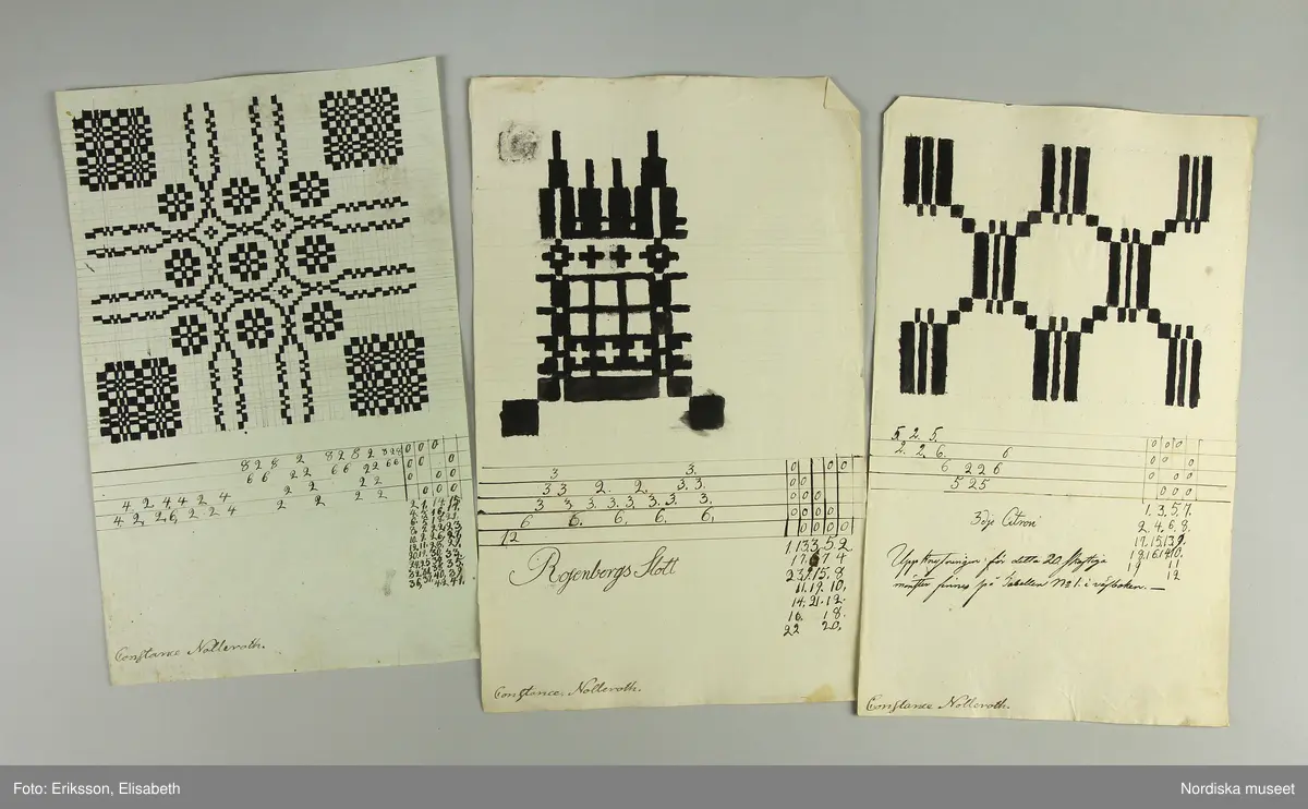 En samling lösa blad med vävnotor tecknade för hand på ljusgrått lumppapper med svart bläck. Består av 5 dubbelvikta ark, 48 enkelblad både i folioformat och mindre samt 1 ark och ett blad handskrivna  med diverse anvisningar vid drällvävning. Dessutom finns ett tryckt blad skrivet av J.E.Ekenmark: "Om drällswäfnad i 20, 25 och 30 skaft". Göteborg 4 augusti 1825.  Tillsammans med ett blad som är en förteckning eller kvitto från juli 1825 på  vad ägaren betalat för en mängd olika vävredskap samt en "Wäfbok" visar det att ägaren deltagit i en av systrarna Ekenmarks vävkurser i drällvävning och faconerad vävning detta år, troligen i Göteborg eller dess närhet där hon bodde. Det framgår i en not på ett av bladen att det bör ha varit L.M och G.F Ekenamark alltså Lovisa Maria och  Gustava Fredrika.
Bland de mönster som här finns nedtecknade kan man känna igen flera  t.ex. "Rött tyg med vita faconer" från tygprovsamlingar i Nordiska museet t.ex. 116.293 från M.B.Siberg som även hon gick på Ekenmarkskurs 1825, och 86 646 från J.W.Roos af Hjelmsäter.
Benämningar på drällmönster:
Tapeten, Riddarstjernan, Vinkelstiernan i zig zag, Citronmönster, Ryska korset, Fransyska Rosen, Davids harpa, Sten med Krans, Borås dräll, Baylonska Tornet, Kattfot i Rankor, Götheborgs mönster, Borgå Mönster, Spetsig kattfot i Ränder, Lissabons Stjerna, Stora Wandringsmannen, Lilla Wandringsmannen, Klöfver i zig zag, Lilla Nordstjernan med gaffel, Lilla Finskan, Dukaten, Natt och Dag, Rosenborgs slott.
På flera av mönstren står hänvisning: "Uppknytningen finns på tabellen no. 1 i väfboken" och då syftas på Ekenmark: Handbok för unga fruntimmer, utgiven 1820.
Constance Nolleroth var född 1811 dotter till M.Baltzar Nolleroth, häradshövding och rådman i Göteborg. Hon gifte sig 1833 med kyrkoherden Adolf Johan Broman  i Otterstad socken, Kållands hd.. Paret var barnlöst, hon dog 1897.
/Berit Eldvik 2011-02-21