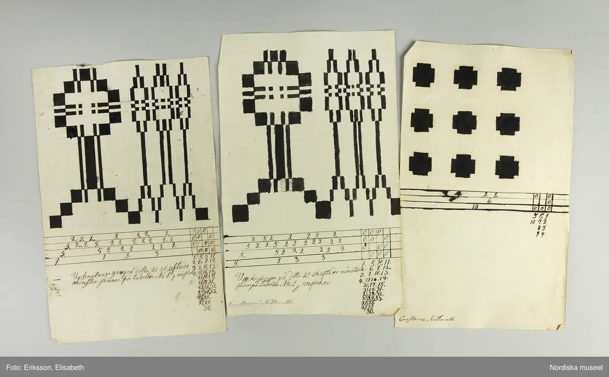 En samling lösa blad med vävnotor tecknade för hand på ljusgrått lumppapper med svart bläck. Består av 5 dubbelvikta ark, 48 enkelblad både i folioformat och mindre samt 1 ark och ett blad handskrivna  med diverse anvisningar vid drällvävning. Dessutom finns ett tryckt blad skrivet av J.E.Ekenmark: "Om drällswäfnad i 20, 25 och 30 skaft". Göteborg 4 augusti 1825.  Tillsammans med ett blad som är en förteckning eller kvitto från juli 1825 på  vad ägaren betalat för en mängd olika vävredskap samt en "Wäfbok" visar det att ägaren deltagit i en av systrarna Ekenmarks vävkurser i drällvävning och faconerad vävning detta år, troligen i Göteborg eller dess närhet där hon bodde. Det framgår i en not på ett av bladen att det bör ha varit L.M och G.F Ekenamark alltså Lovisa Maria och  Gustava Fredrika.
Bland de mönster som här finns nedtecknade kan man känna igen flera  t.ex. "Rött tyg med vita faconer" från tygprovsamlingar i Nordiska museet t.ex. 116.293 från M.B.Siberg som även hon gick på Ekenmarkskurs 1825, och 86 646 från J.W.Roos af Hjelmsäter.
Benämningar på drällmönster:
Tapeten, Riddarstjernan, Vinkelstiernan i zig zag, Citronmönster, Ryska korset, Fransyska Rosen, Davids harpa, Sten med Krans, Borås dräll, Baylonska Tornet, Kattfot i Rankor, Götheborgs mönster, Borgå Mönster, Spetsig kattfot i Ränder, Lissabons Stjerna, Stora Wandringsmannen, Lilla Wandringsmannen, Klöfver i zig zag, Lilla Nordstjernan med gaffel, Lilla Finskan, Dukaten, Natt och Dag, Rosenborgs slott.
På flera av mönstren står hänvisning: "Uppknytningen finns på tabellen no. 1 i väfboken" och då syftas på Ekenmark: Handbok för unga fruntimmer, utgiven 1820.
Constance Nolleroth var född 1811 dotter till M.Baltzar Nolleroth, häradshövding och rådman i Göteborg. Hon gifte sig 1833 med kyrkoherden Adolf Johan Broman  i Otterstad socken, Kållands hd.. Paret var barnlöst, hon dog 1897.
/Berit Eldvik 2011-02-21