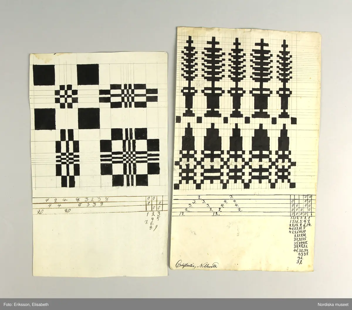 En samling lösa blad med vävnotor tecknade för hand på ljusgrått lumppapper med svart bläck. Består av 5 dubbelvikta ark, 48 enkelblad både i folioformat och mindre samt 1 ark och ett blad handskrivna  med diverse anvisningar vid drällvävning. Dessutom finns ett tryckt blad skrivet av J.E.Ekenmark: "Om drällswäfnad i 20, 25 och 30 skaft". Göteborg 4 augusti 1825.  Tillsammans med ett blad som är en förteckning eller kvitto från juli 1825 på  vad ägaren betalat för en mängd olika vävredskap samt en "Wäfbok" visar det att ägaren deltagit i en av systrarna Ekenmarks vävkurser i drällvävning och faconerad vävning detta år, troligen i Göteborg eller dess närhet där hon bodde. Det framgår i en not på ett av bladen att det bör ha varit L.M och G.F Ekenamark alltså Lovisa Maria och  Gustava Fredrika.
Bland de mönster som här finns nedtecknade kan man känna igen flera  t.ex. "Rött tyg med vita faconer" från tygprovsamlingar i Nordiska museet t.ex. 116.293 från M.B.Siberg som även hon gick på Ekenmarkskurs 1825, och 86 646 från J.W.Roos af Hjelmsäter.
Benämningar på drällmönster:
Tapeten, Riddarstjernan, Vinkelstiernan i zig zag, Citronmönster, Ryska korset, Fransyska Rosen, Davids harpa, Sten med Krans, Borås dräll, Baylonska Tornet, Kattfot i Rankor, Götheborgs mönster, Borgå Mönster, Spetsig kattfot i Ränder, Lissabons Stjerna, Stora Wandringsmannen, Lilla Wandringsmannen, Klöfver i zig zag, Lilla Nordstjernan med gaffel, Lilla Finskan, Dukaten, Natt och Dag, Rosenborgs slott.
På flera av mönstren står hänvisning: "Uppknytningen finns på tabellen no. 1 i väfboken" och då syftas på Ekenmark: Handbok för unga fruntimmer, utgiven 1820.
Constance Nolleroth var född 1811 dotter till M.Baltzar Nolleroth, häradshövding och rådman i Göteborg. Hon gifte sig 1833 med kyrkoherden Adolf Johan Broman  i Otterstad socken, Kållands hd.. Paret var barnlöst, hon dog 1897.
/Berit Eldvik 2011-02-21