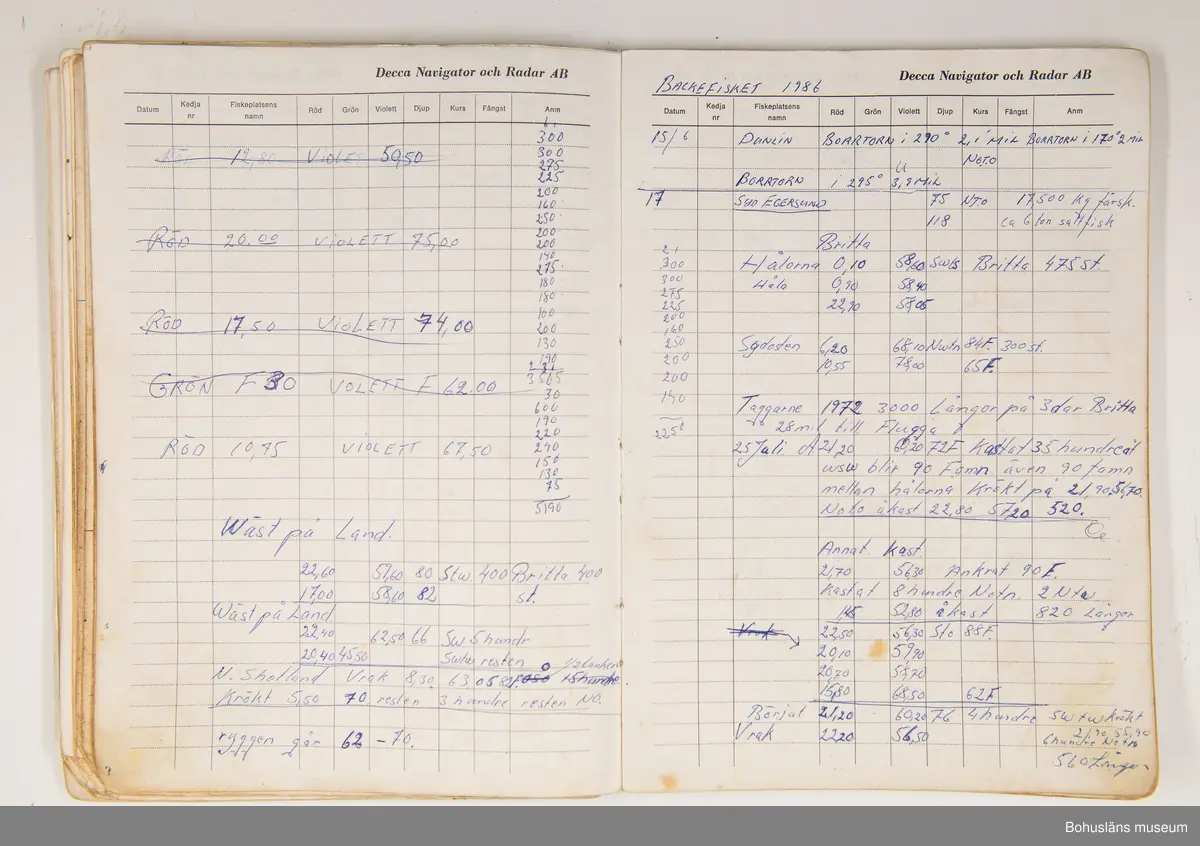 Föremålet visas i basutställningen Kustland,  Bohusläns museum, Uddevalla.

Loggbok med omslag av blå, något mönsterpräglad plast och texten: Decca Loggbok. På första sidan antecknat med bläck: "Sandö" Grundsund 1973 - 
På varje sida förtryckta rubriker och kolumner: 
Decca Navigator och Radar AB
Datum - Kedja nr - Fiskeplatsens namn - Röd  Grön - Violett - Djup - Kurs - Fångst - Anm
Ifyllda uppgifter dag för dag med bläckpenna av skepparen, Klas Berntsson för fiskeresorna till Shetland följande år:
1973, 1974, 1975, 1975, 1976, 1978, 1979, 1980, 1983, 1984, 1985, 1986, 1987, 1989, 1992.
Loggbokens samtliga sidor är fotograferade.

Loggboken och övrigt material är insamlade från Klas Berntsson i Grundsund och är använt på långafiske ombord på LL Sandö 158 under åren 1972 - 1992.

För ytterligare upplysningar om förvärvet, se UM027777.