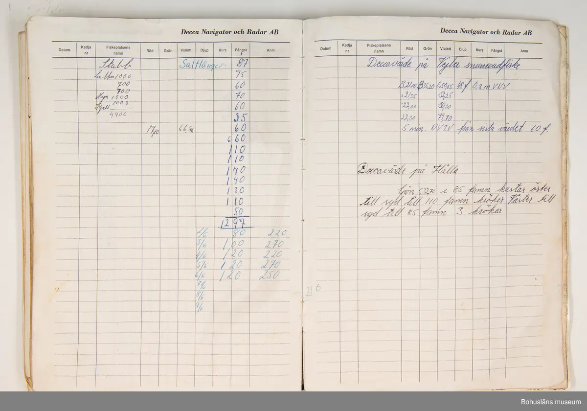 Föremålet visas i basutställningen Kustland,  Bohusläns museum, Uddevalla.

Loggbok med omslag av blå, något mönsterpräglad plast och texten: Decca Loggbok. På första sidan antecknat med bläck: "Sandö" Grundsund 1973 - 
På varje sida förtryckta rubriker och kolumner: 
Decca Navigator och Radar AB
Datum - Kedja nr - Fiskeplatsens namn - Röd  Grön - Violett - Djup - Kurs - Fångst - Anm
Ifyllda uppgifter dag för dag med bläckpenna av skepparen, Klas Berntsson för fiskeresorna till Shetland följande år:
1973, 1974, 1975, 1975, 1976, 1978, 1979, 1980, 1983, 1984, 1985, 1986, 1987, 1989, 1992.
Loggbokens samtliga sidor är fotograferade.

Loggboken och övrigt material är insamlade från Klas Berntsson i Grundsund och är använt på långafiske ombord på LL Sandö 158 under åren 1972 - 1992.

För ytterligare upplysningar om förvärvet, se UM027777.