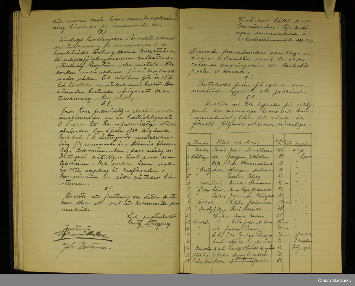 Kils kommun Kommunalnämnden, 1928-1936. Protokoll, § 6, 7, 8, 9, § 1, 2