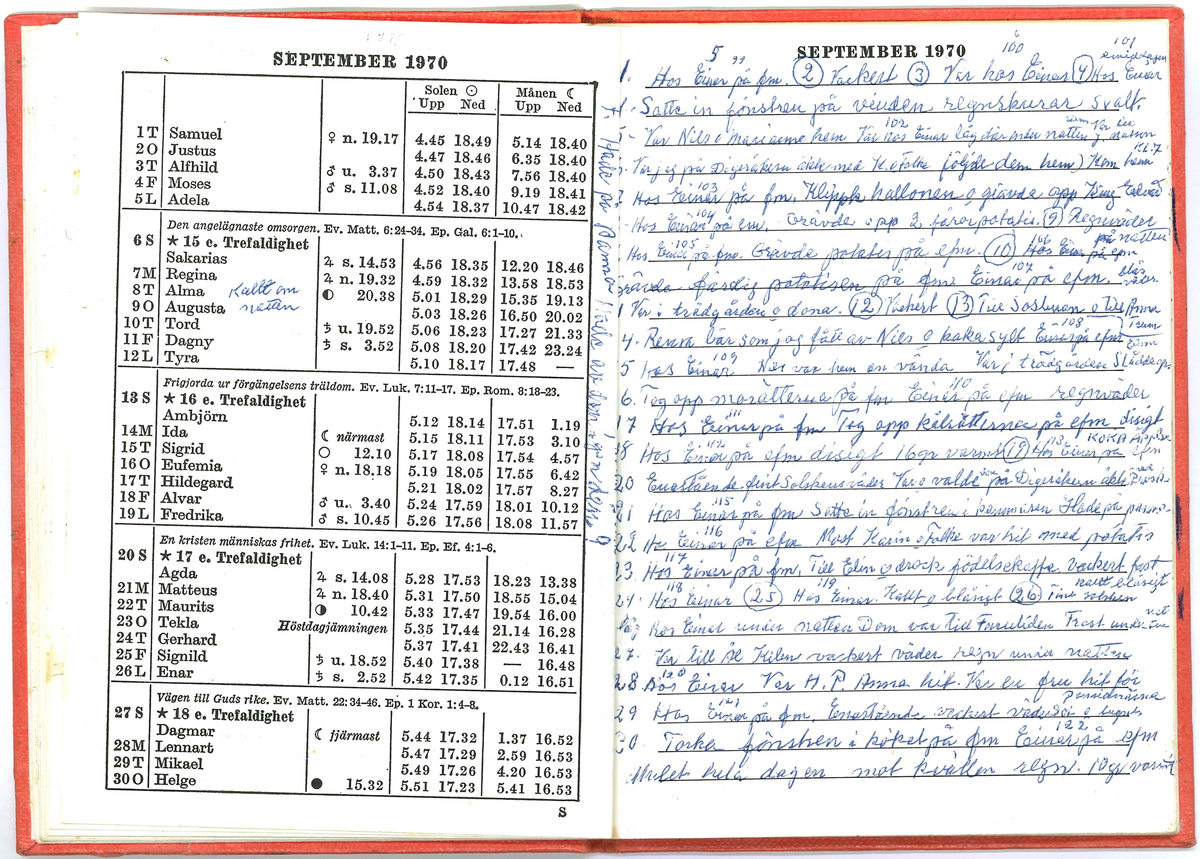 Dagbok efter Kerstin Hane i Norra Gröntuv år 1970