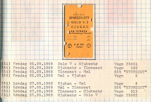 Rjukanbanen og Gaustatoppen