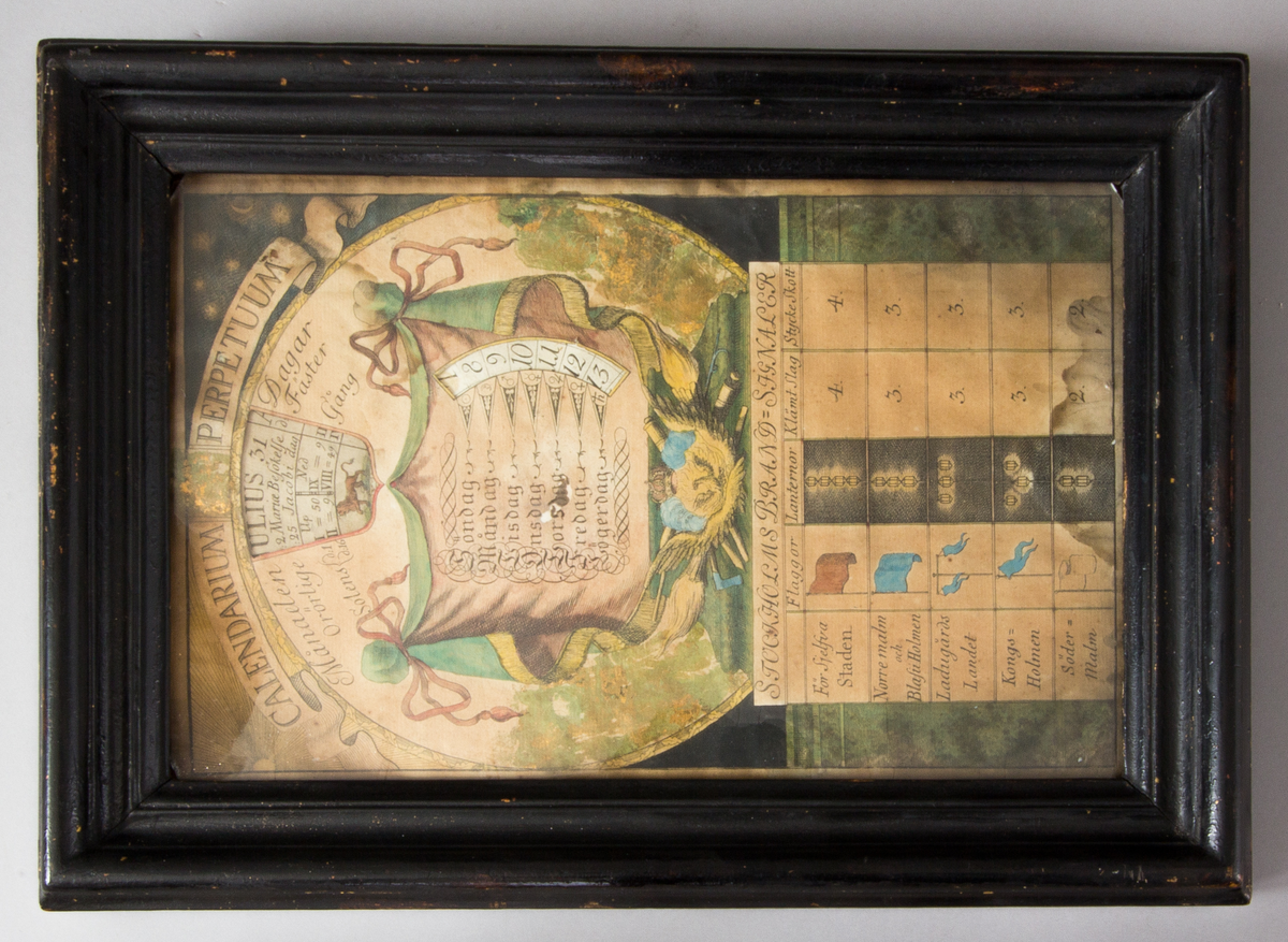 Calendarium Perpetuum.