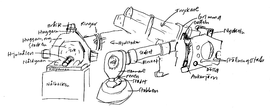 :1 Tvådelad järnkonstruktion med träbalkar fastsatta med smidda järnband samt trä- och järnkilar. Se fotografi och teckning.  

:2-5 Smidda järnband, ej monterade på hammaren. 
Mått, diameter: :2 840 mm
                          :3 820 mm
                          :4 845 mm
                          :5 800 mm