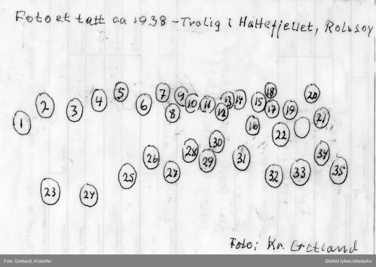 Greåker speidertropp av KFUM på tur, antakelig til Hattefjellet, Rolvsøy 1938. Dette var den første speidertroppen i Tune.

Se eget navnekart (bilder).
1. Roar ?, Rolvsøy
3. Pål Høst
4. Oddvar Holm
5. John Johansen, troppsleder
7. Øyvind Ulsten
9. Paul Lorentzen
11. Knut ?
16. Gunnar Olavesen
20. Øyvind Rolvsen
21. Bjørn ?
  . Roy Hagen
24. Karlnes
25. John Råkil
27. Paul Ottersen
28. Erik Engsmyr
29. Dennis Andersen
31. Thor Simonsen, ulveleder
32. Gudmund Olsen
35. Thorleif Gretland