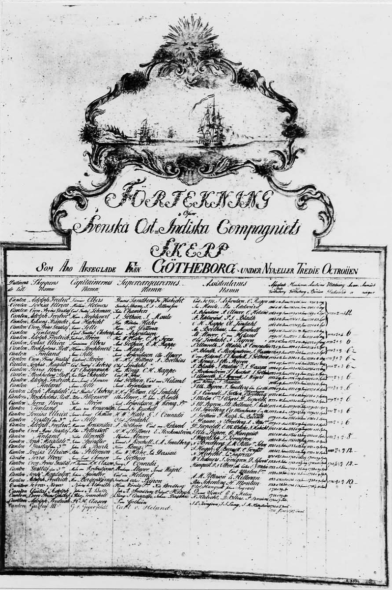 "Förteckning öfwer Svenska Ost-Indiska Compagniets skepp som äro afseglade från Götheborg under nya eller tredie Octroiien". Reprofotografi, kolorerad förstoring monterad på papp.