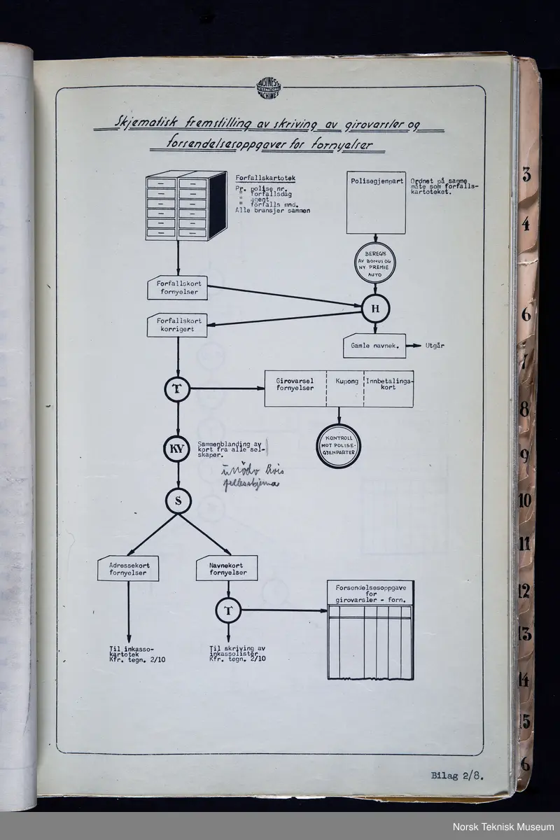 Horisontal hullkort sorteringsmaskin, elektrisk drevet. Med denne maskinen, som var raskere enn tilsvarende av andre fabrikater, kunne hullkortene sortere etter ulike kriteria. 