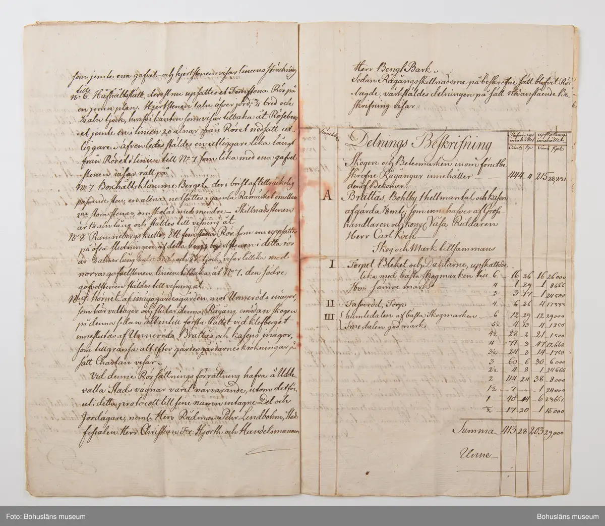 Ur arkivförteckningen: Lantmäterihandling 1795. Kasen, Brattås, Unneröd, Bäve.