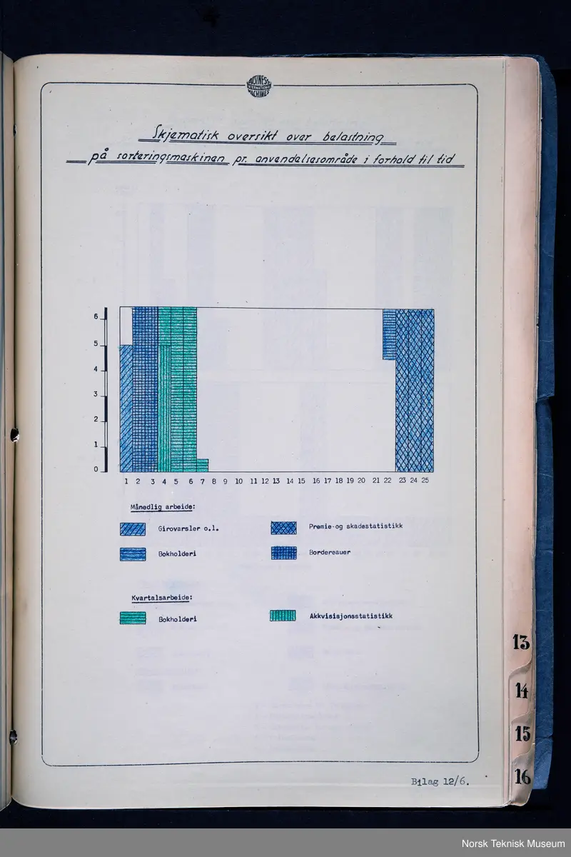 Horisontal hullkort sorteringsmaskin, elektrisk drevet. Med denne maskinen, som var raskere enn tilsvarende av andre fabrikater, kunne hullkortene sortere etter ulike kriteria. 