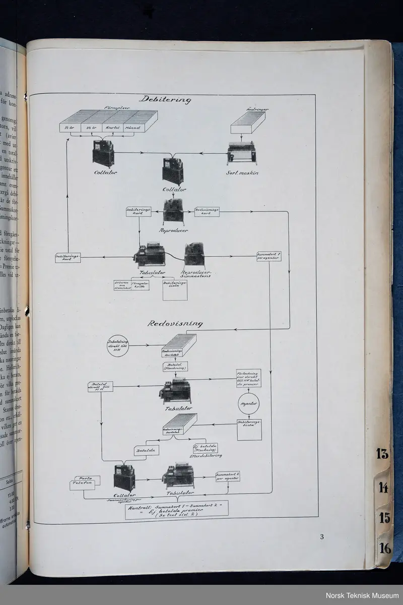 Horisontal hullkort sorteringsmaskin, elektrisk drevet. Med denne maskinen, som var raskere enn tilsvarende av andre fabrikater, kunne hullkortene sortere etter ulike kriteria. 