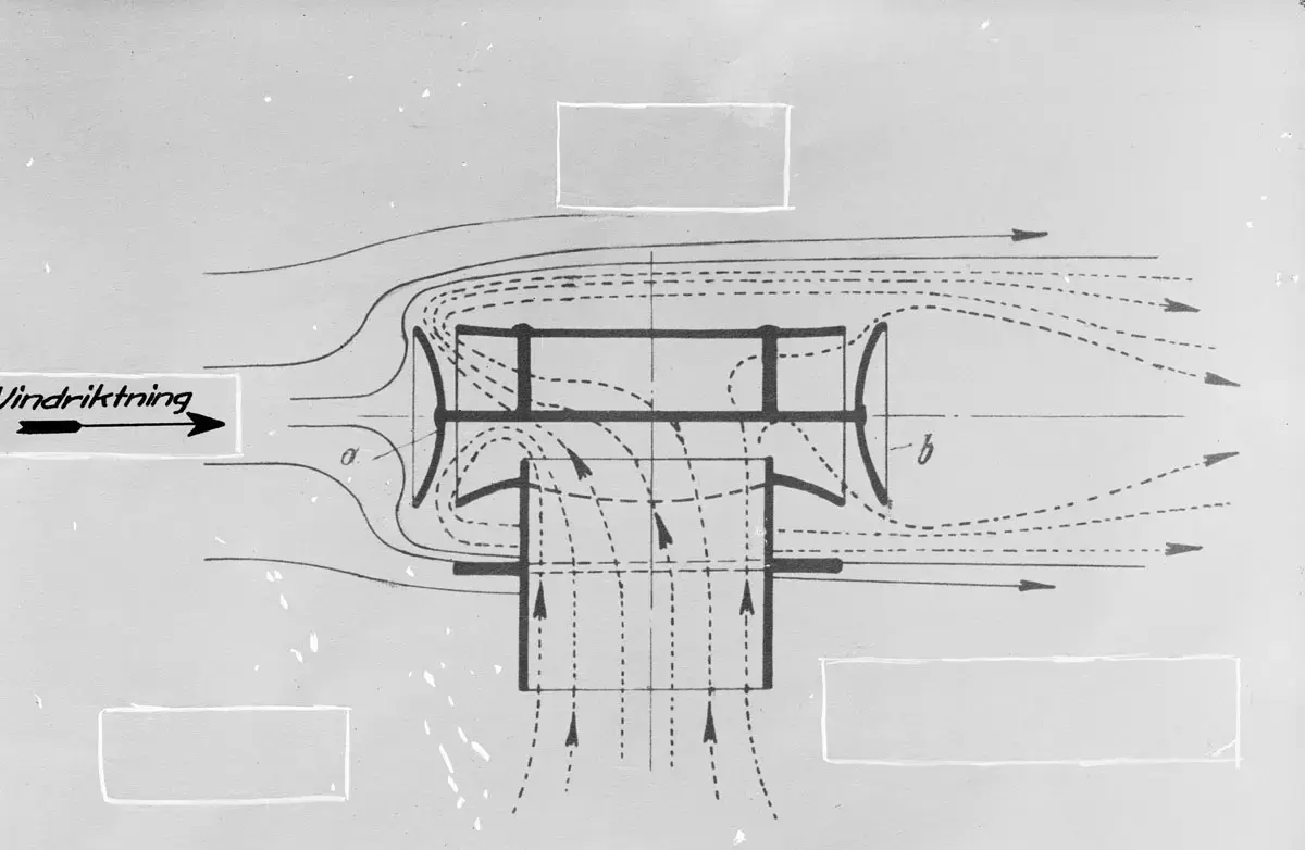 Bremerventilatorer (funktionsskiss).