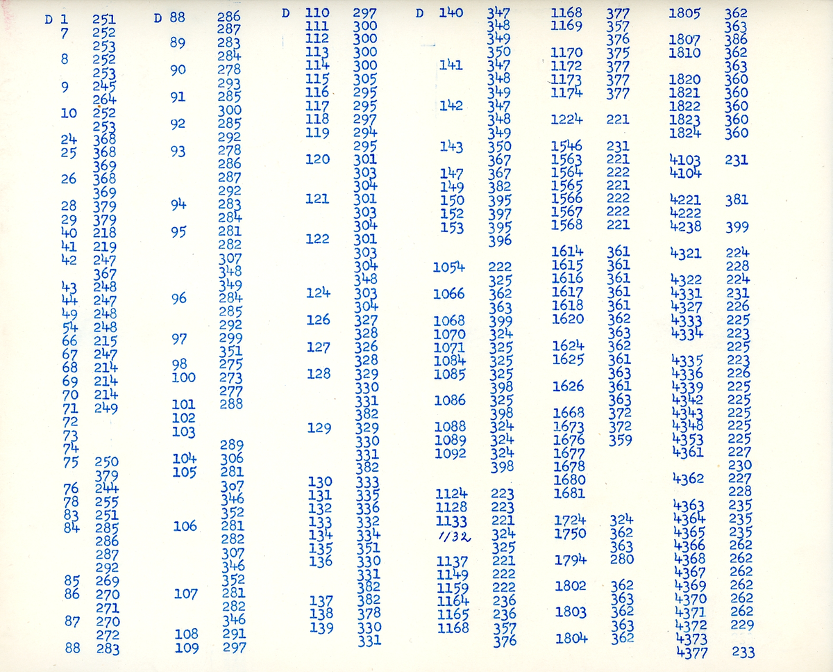 Fotoalbum från Bobergs Fajansfabrik. Innehåller foton på keramikföremål från fabriken med information. Bruna pärmar i papp, bunden med svart snöre i ryggen, vit etikett på framsidan med text "ALBUM 3 KORT 214 -400 B".
Märkt på framsidan i vitt "Nr 3".