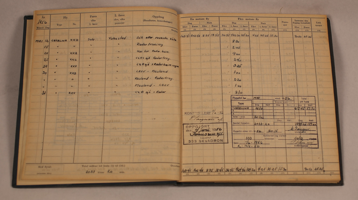 Loggbok for flyvende personell i Luftforsvaret. 