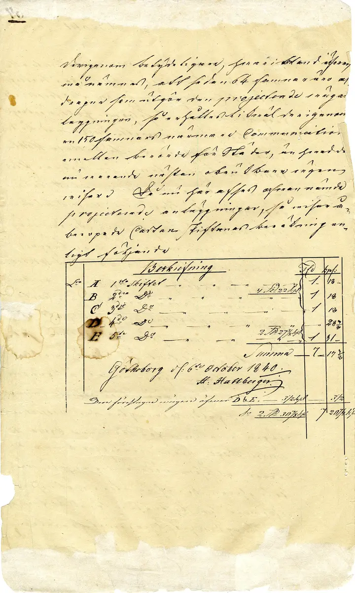 """Charta öfwer Stadens ouplåtne Jord Kring Caponnieren författad år 1818.."". ""Carta öfwer Ägorne omkring Caponnieren vid Götheborg upprättad år 1827.."" [Kartor över ägorna omkring Kaponjärkanalen] Även utlåtande."
