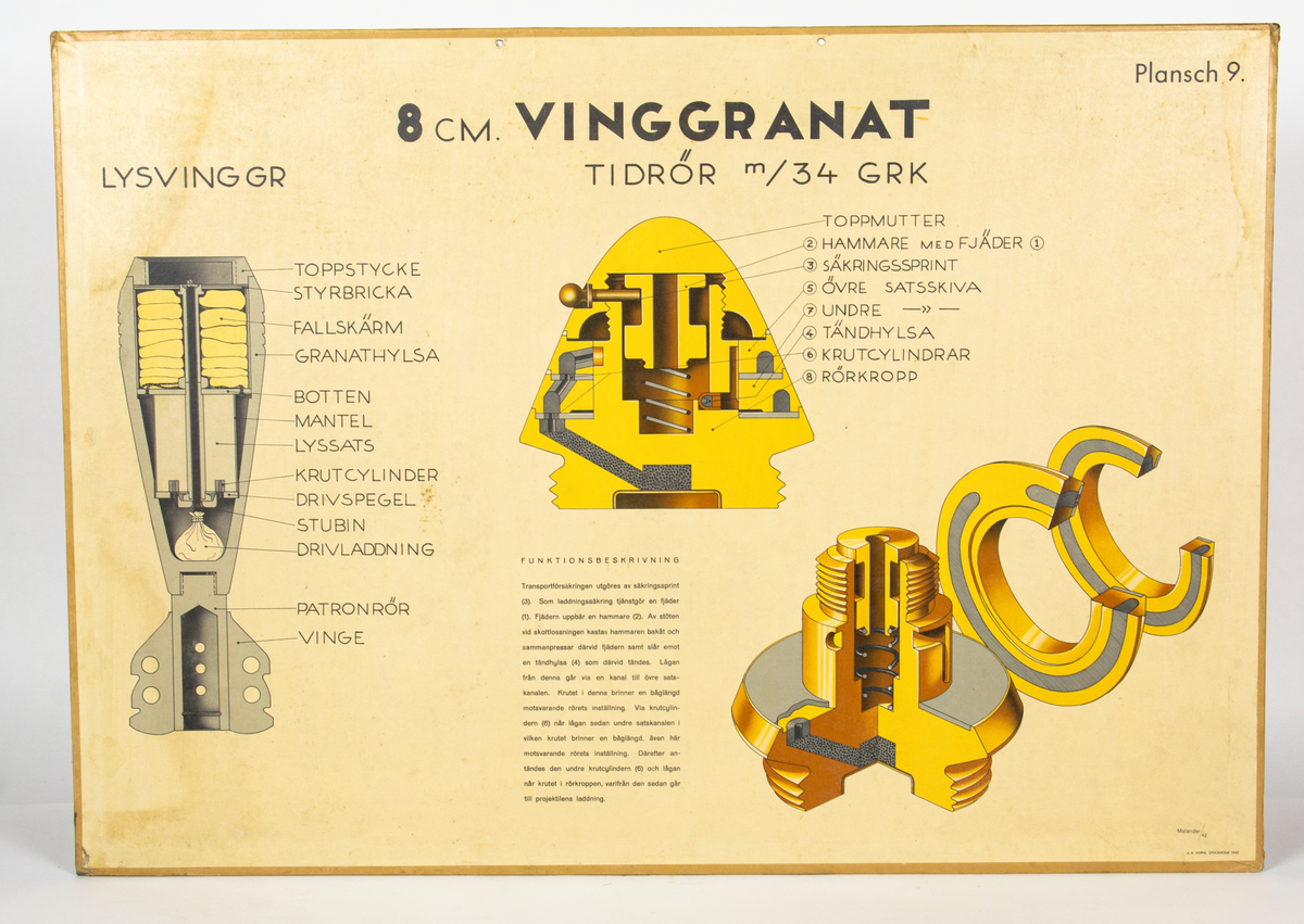 Inlån av 5 stycken föremål från Sprängtekniska museet — Zakrisdalsverken.

Bild 1 och 2: Skylt, Explosiv vara.
Bild 3 och 4: Informationsplansch, Tändmedel.
Bild 5 och 6: Informationsplansch, Vinggranat.
Bild 7 och 8: Informationsplansch, 20 mm patron m/39 och m/39 PV.
Bild 9: Tändhatt och patronhylsa för 9 mm pistolammunition m/39 (en näve av vardera)