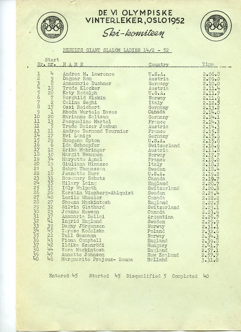 Resultatlister for skiøvelser under OL i 1952: Stor-slalom kvinner, utfor kvinner, utfor menn, kombinert, slalom menn, slalom kvinner, langrenn 50 km, langrenn 10 km kvinner, stafett menn, spesielt hopp, langrenn 18 km menn, stor-slalom menn.